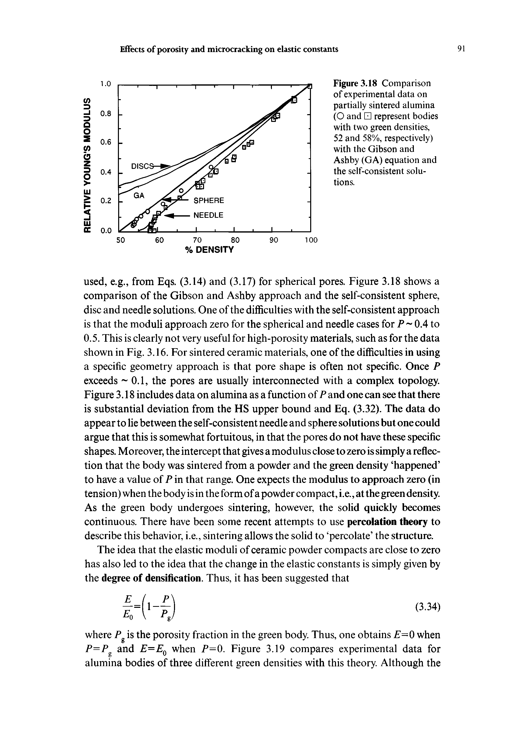 Figure 3.18 Comparison of experimental data on partially sintered alumina (O and represent bodies with two green densities, 52 and 58%, respectively) with the Gibson and Ashby (GA) equation and the self-consistent solutions.