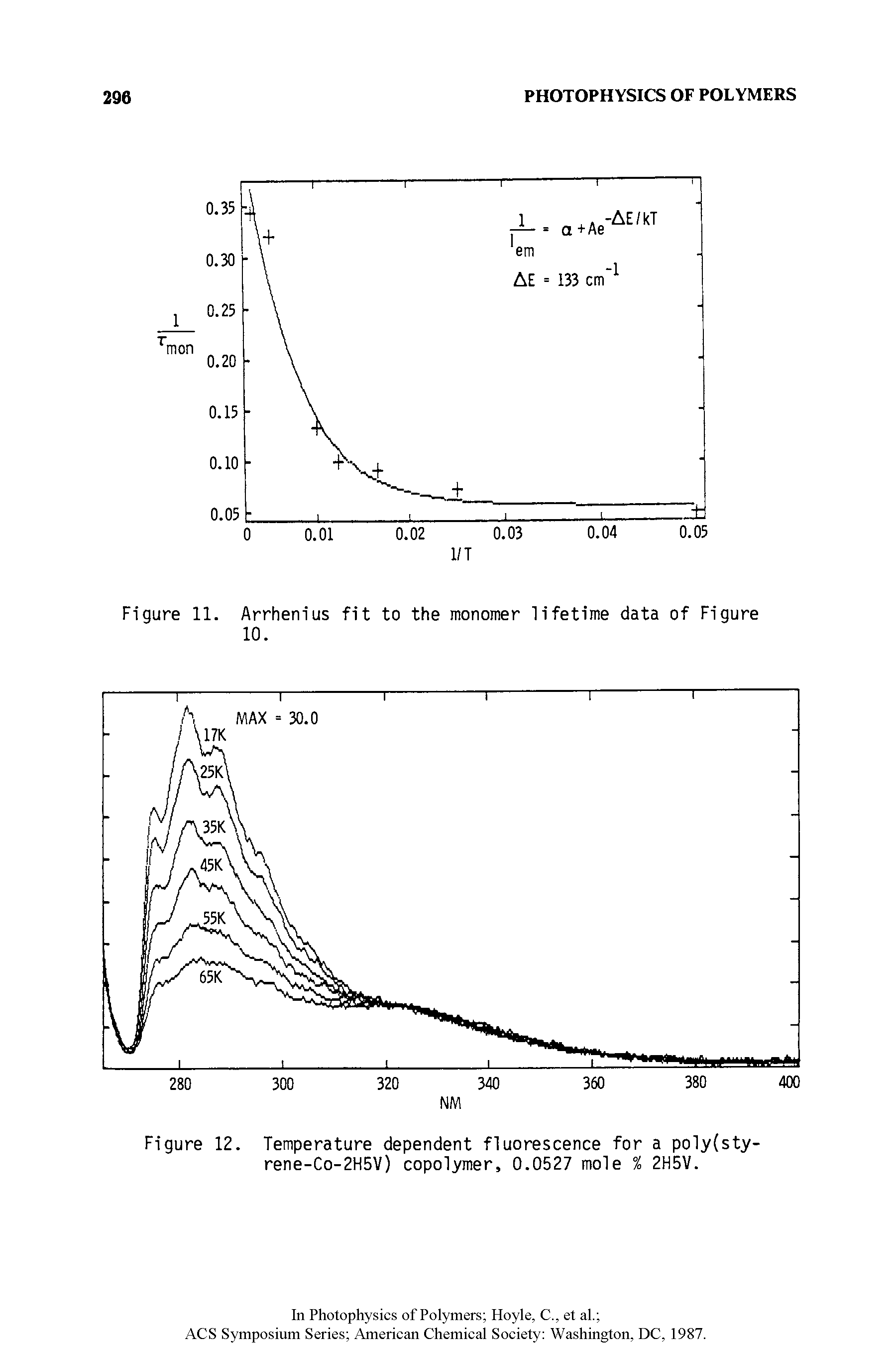 Figure 11. Arrhenius fit to the monomer lifetime data of Figure 10.