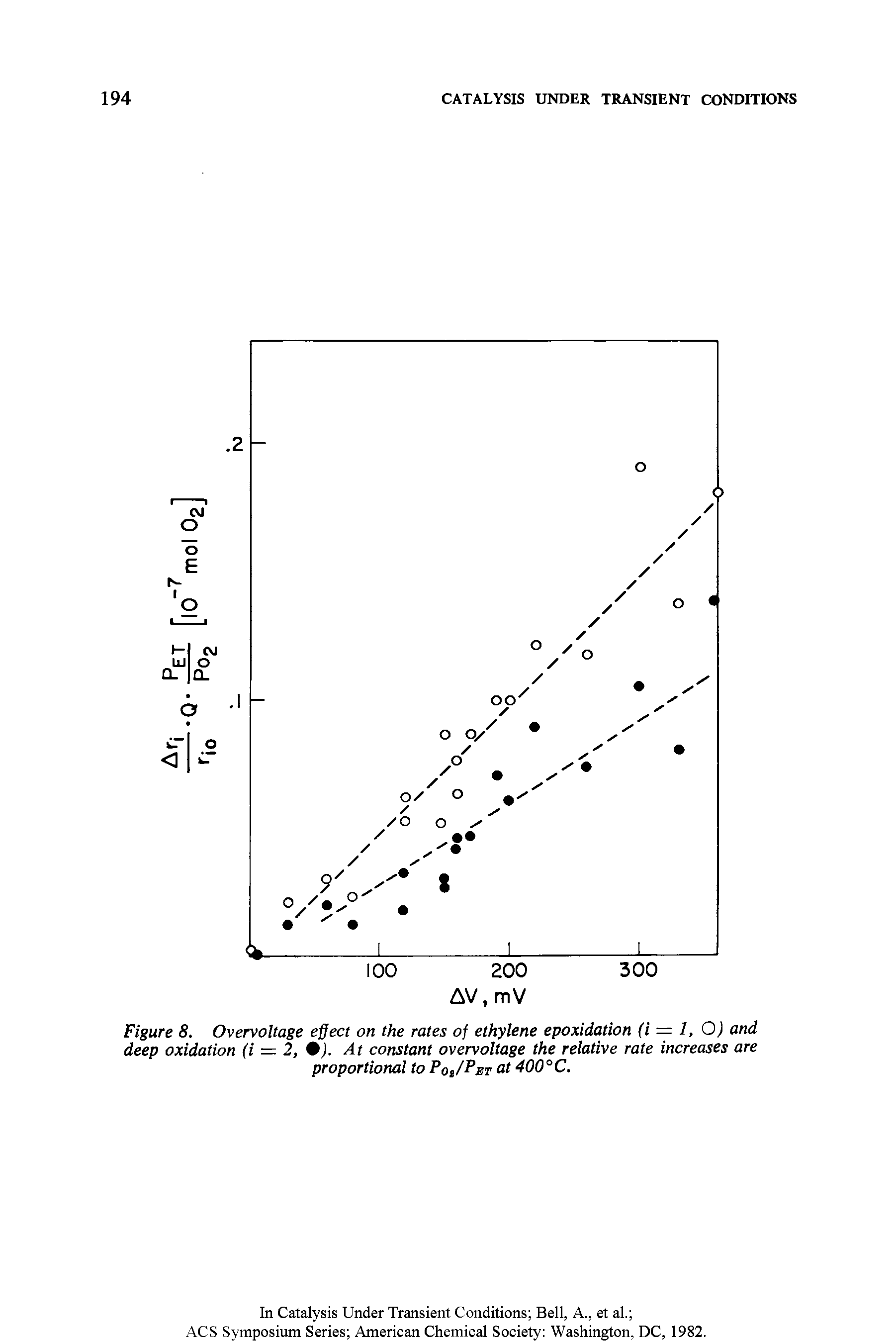Figure 8. Overvoltage effect on the rates of ethylene epoxidation (i = 1, 0) and deep oxidation (i = 2, 9). At constant overvoltage the relative rate increases are proportional to Pqi/Pet at 400°C.