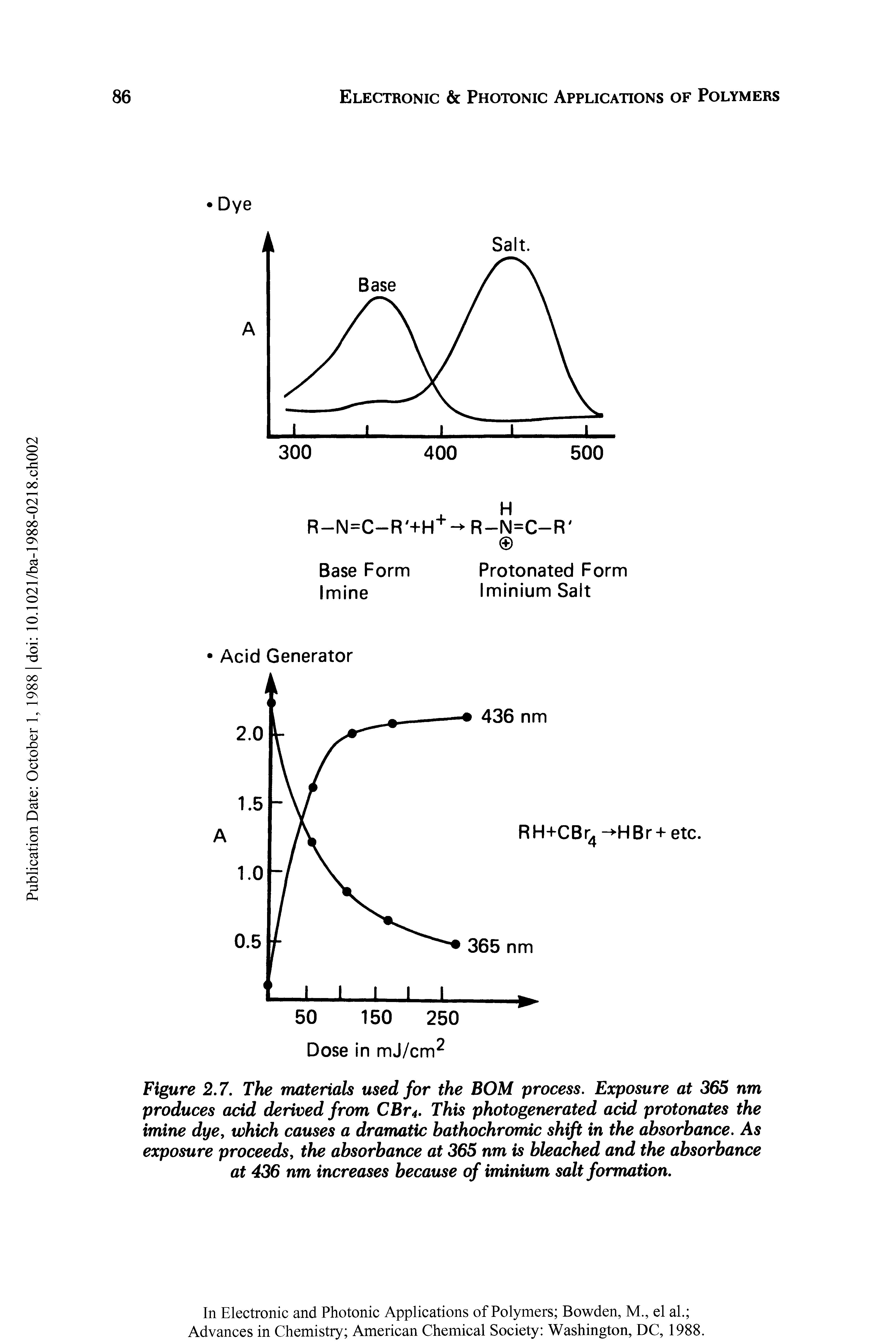 Figure 2.7. The materials used for the BOM process. Exposure at 365 nm produces acid derived from CBr4. This photogenerated acid protonates the imine dye, which causes a dramatic hathochromic shift in the absorbance. As exposure proceeds, the absorbance at 365 nm is bleached and the absorbance at 436 nm increases because of iminium salt formation.