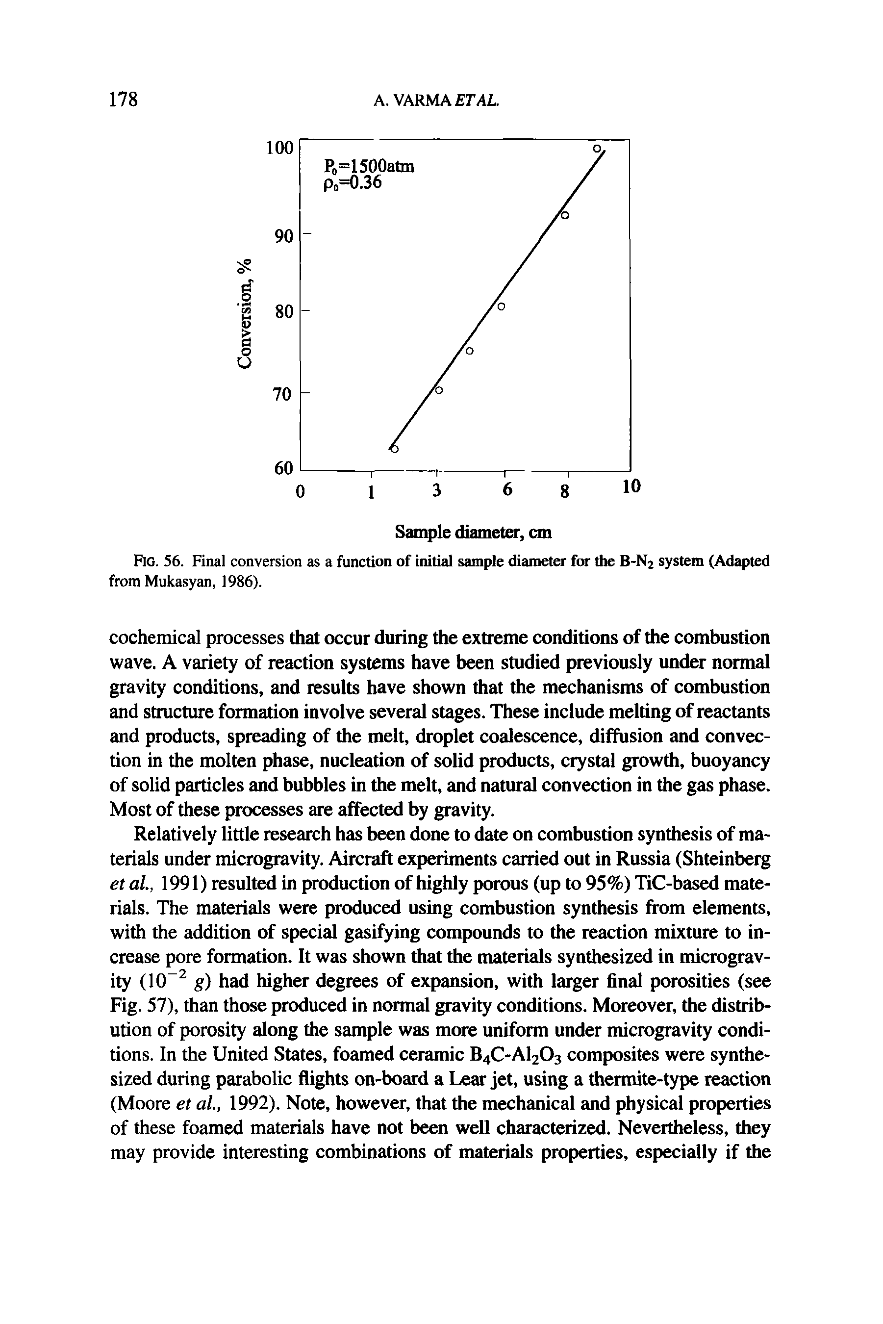 Fig. 56. Final conversion as a function of initial sample diameter for the B-N2 system (Adapted from Mukasyan, 1986).