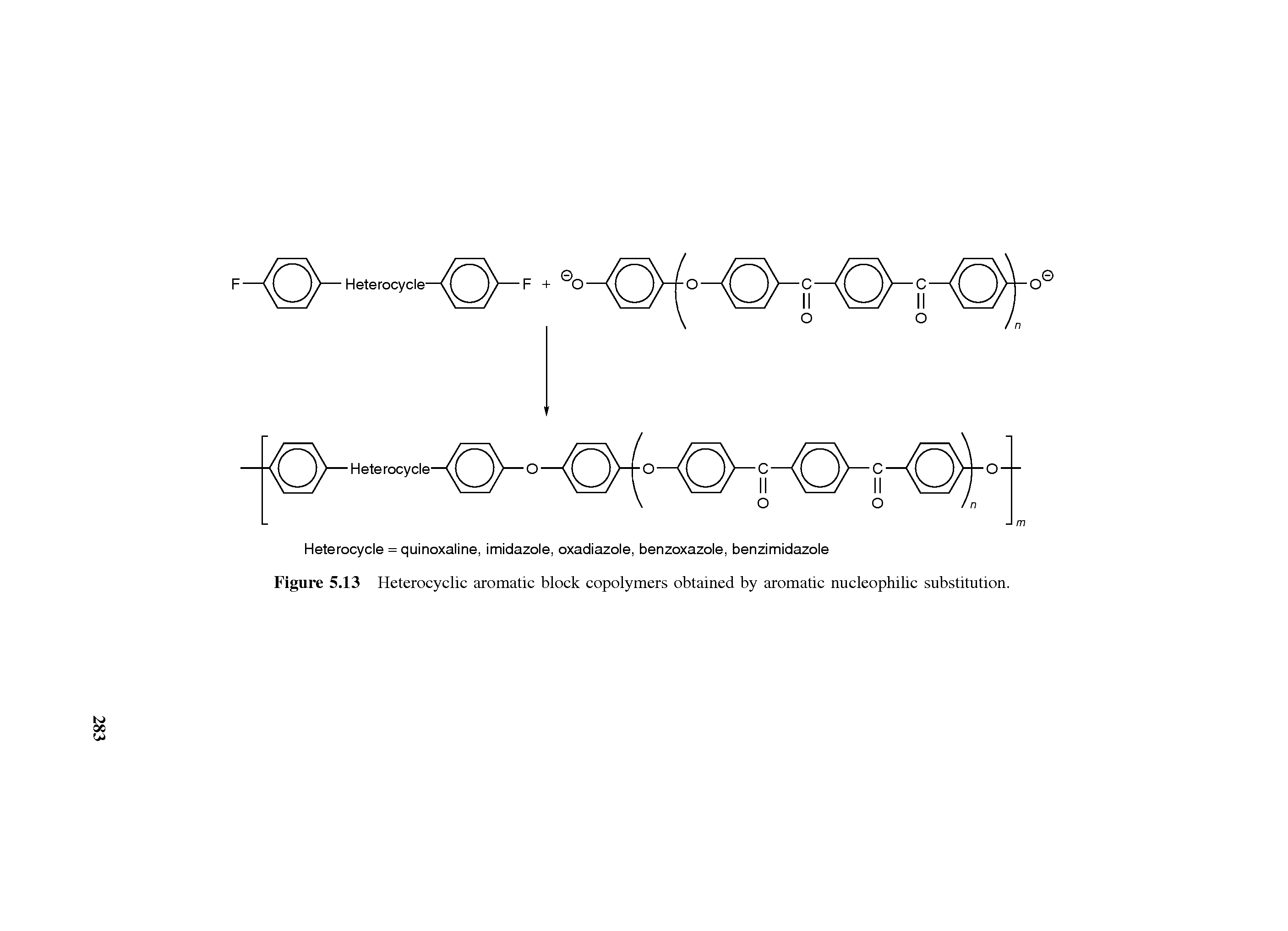 Figure 5.13 Heterocyclic aromatic block copolymers obtained by aromatic nucleophilic substitution.