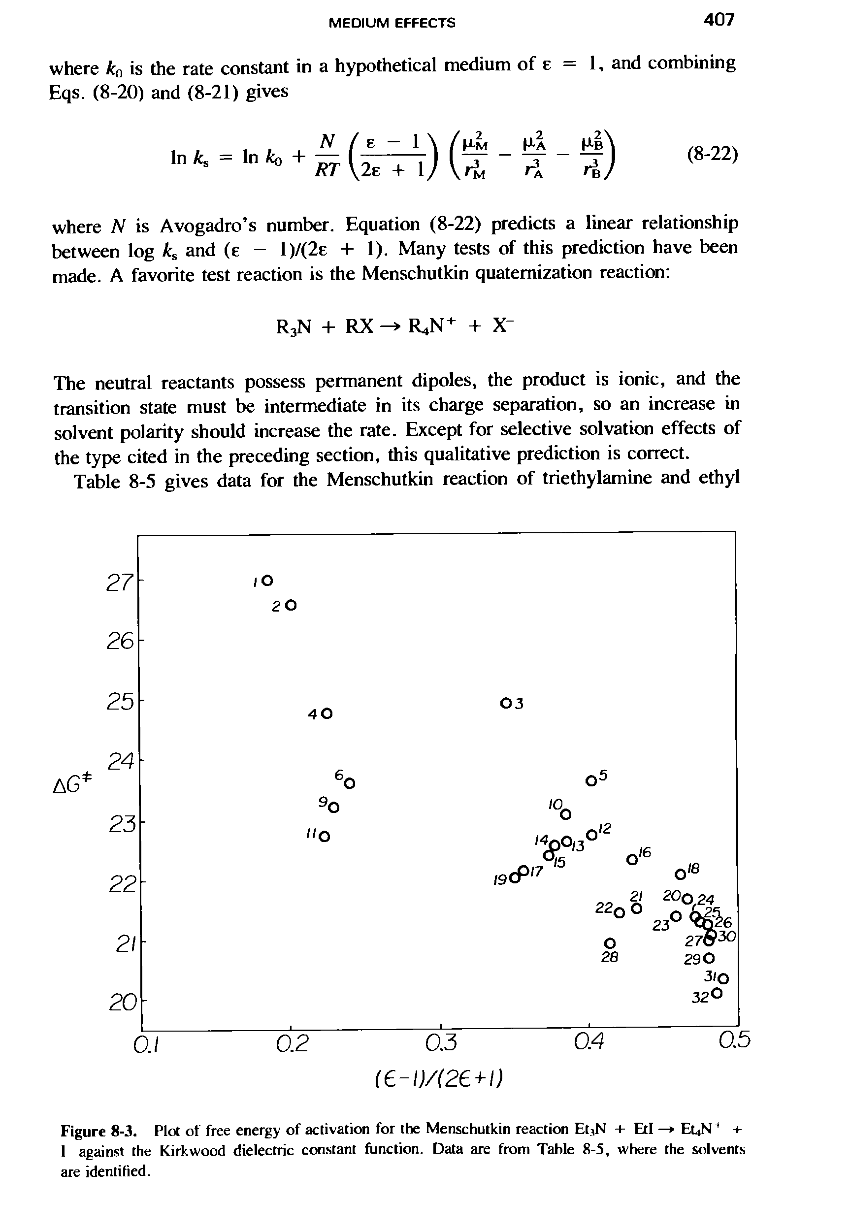 Figure 8-3. Plot of free energy of activation for the Menschutkin reaction EtjN + EtI Et4N + 1 against the Kirkwood dielectric constant function. Data are from Table 8-5, where the solvents are identified.