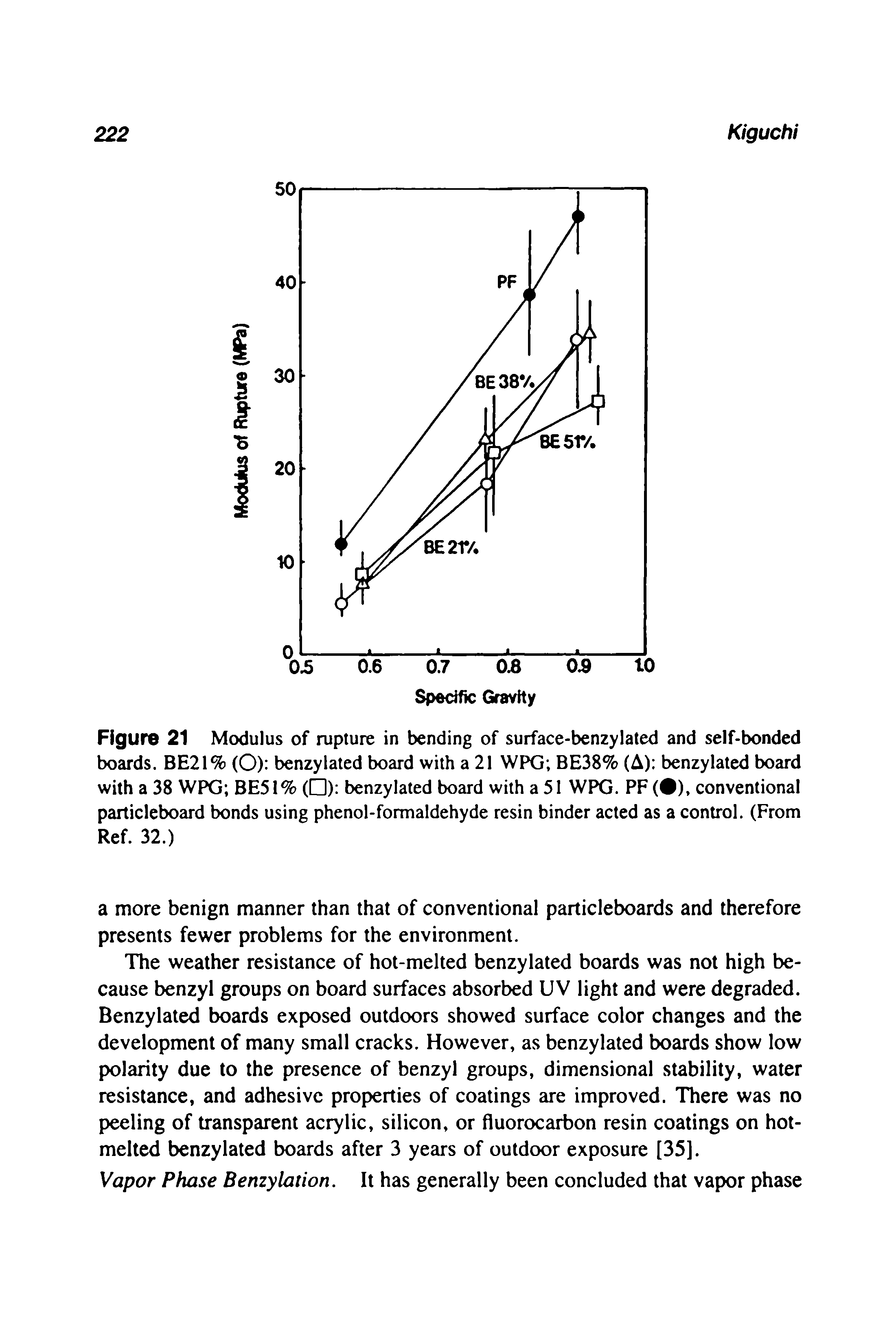 Figure 21 Modulus of rupture in bending of surface-benzylated and self-bonded boards. BE21% (O) benzylated board with a 21 WPG BE38% (A) benzylated board with a 38 WPG BE51% ( ) benzylated board with a 51 WPG. PF ( ), conventional particleboard bonds using phenol-formaldehyde resin binder acted as a control. (From Ref. 32.)...