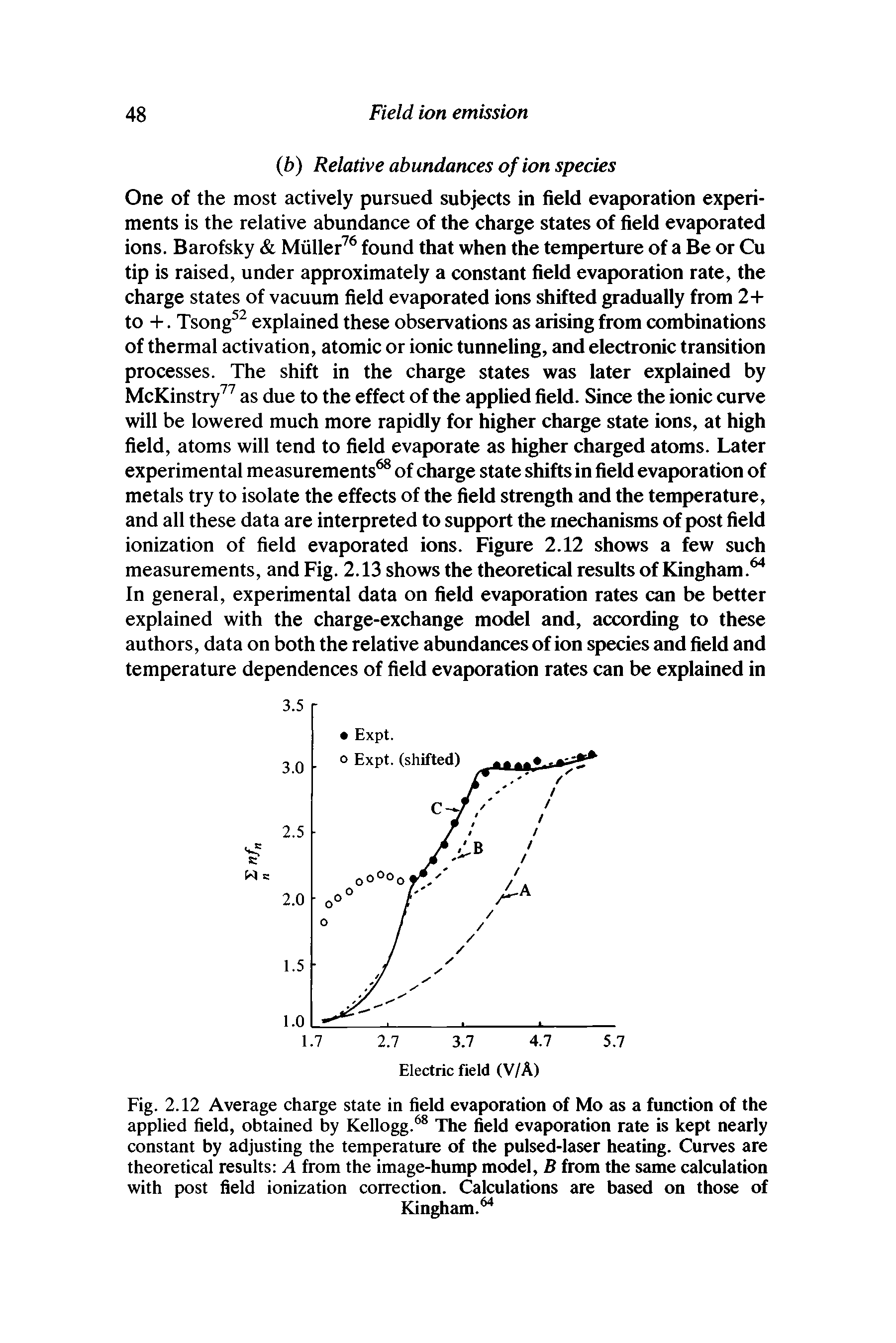 Fig. 2.12 Average charge state in field evaporation of Mo as a function of the applied field, obtained by Kellogg.68 The field evaporation rate is kept nearly constant by adjusting the temperature of the pulsed-laser heating. Curves are theoretical results A from the image-hump model, B from the same calculation with post field ionization correction. Calculations are based on those of...