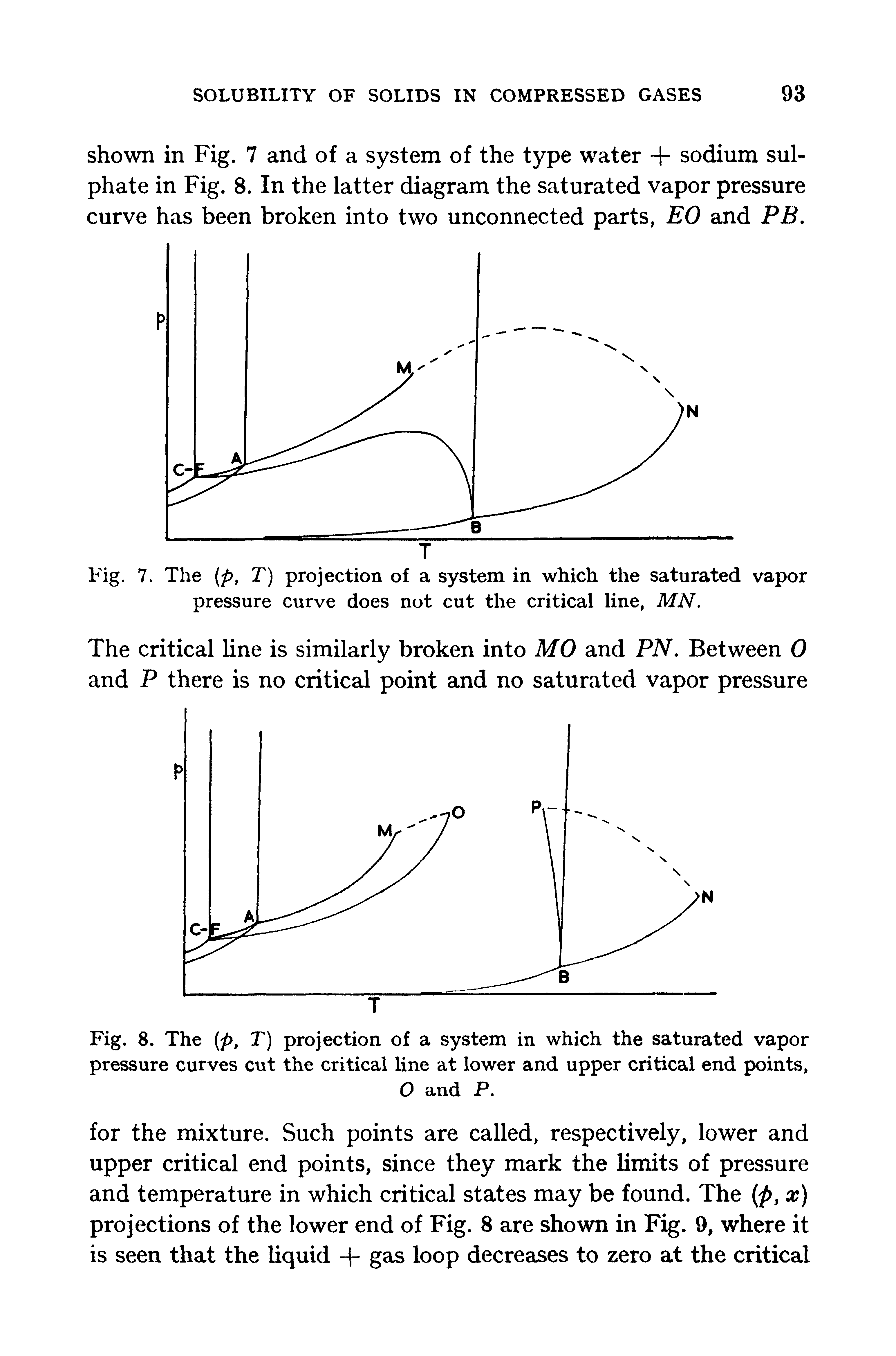 Fig. 8. The (p, T) projection of a system in which the saturated vapor pressure curves cut the critical line at lower and upper critical end points,...