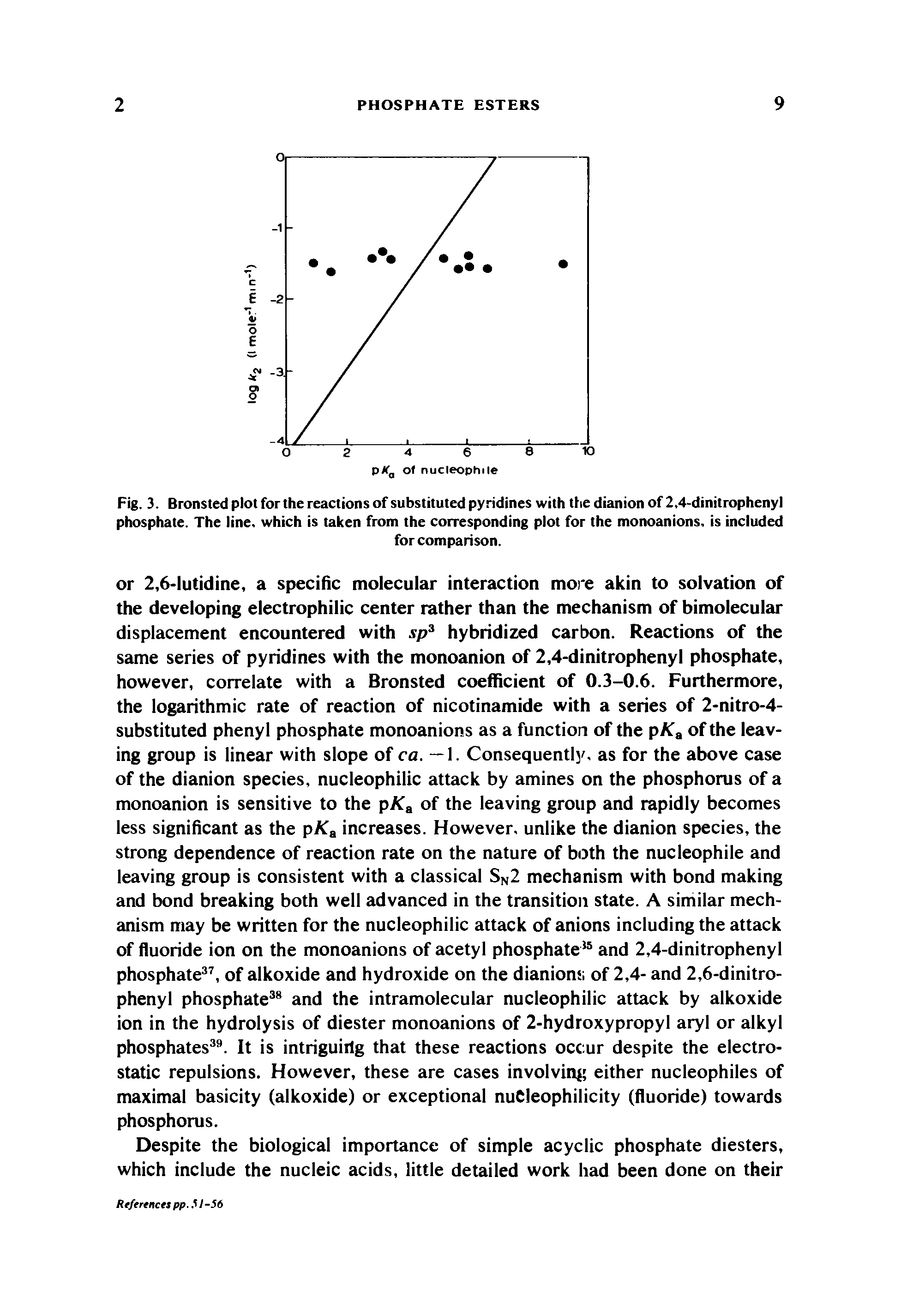 Fig. 3. Bronsted plot for the reactions of substituted pyridines with the dianion of 2.4-dinitrophenyl phosphate. The line, which is taken from the corresponding plot for the monoanions, is included...