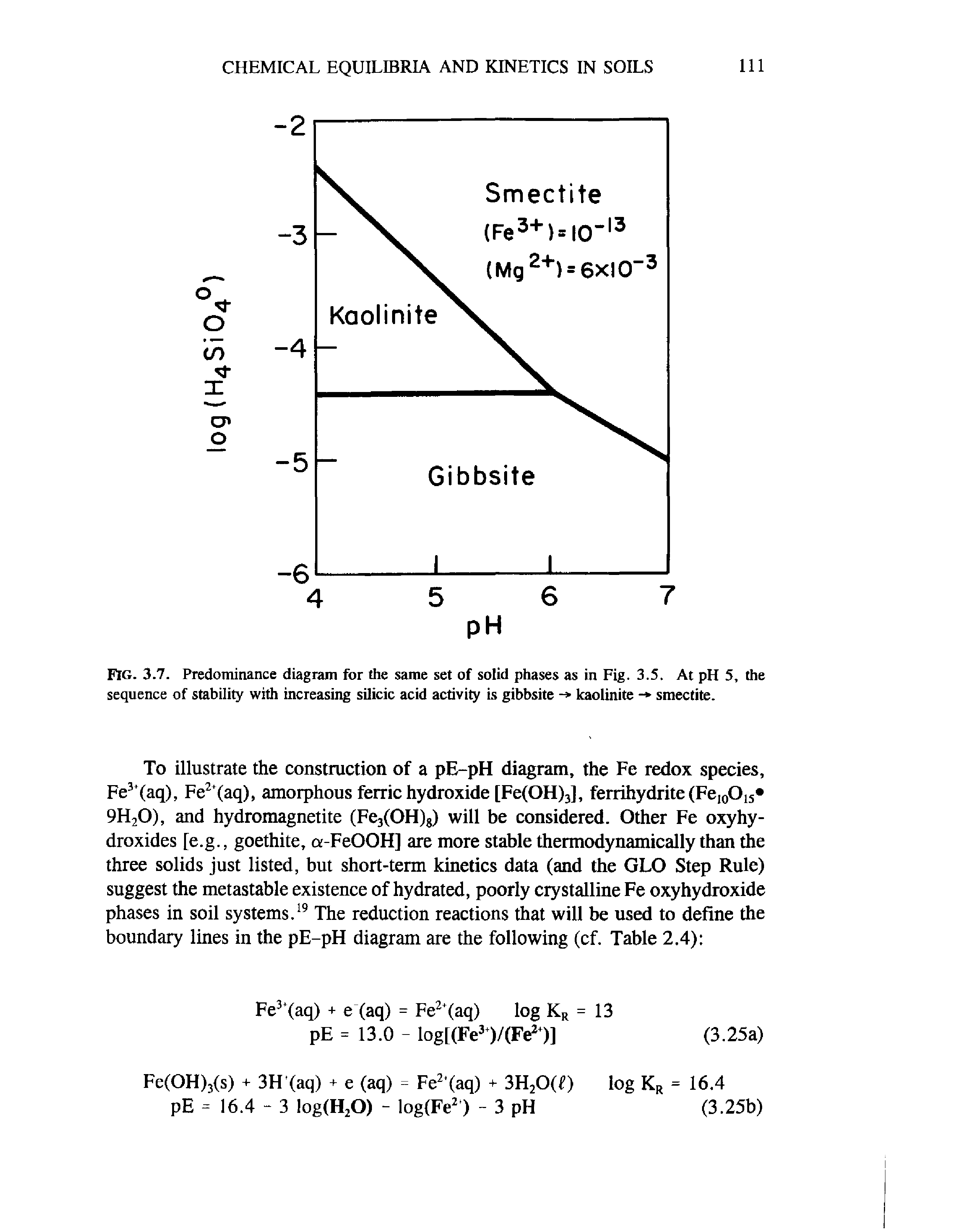 Fig. 3.7. Predominance diagram for the same set of solid phases as in Fig. 3.5. At pH 5, the sequence of stability with increasing silicic acid activity is gibbsite -> kaolinite - smectite.
