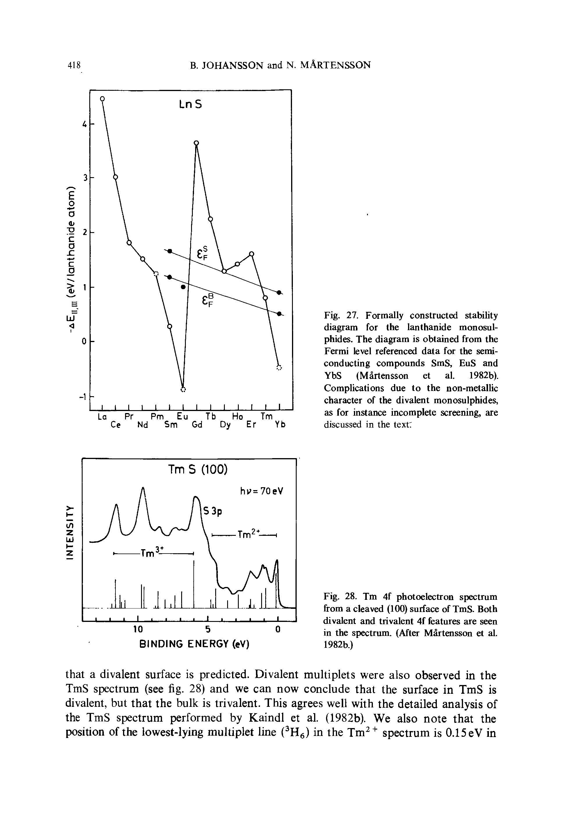 Fig. 27. Formally constructed stability diagram for the lanthanide monosulphides. The diagram is obtained from the Fermi level referenced data for the semiconducting compounds SmS, EuS and YbS (Mirtensson et al. 1982b). Complications due to the non-metallic character of the divalent monosulphides, as for instance incomplete screening, are discussed in the text ...