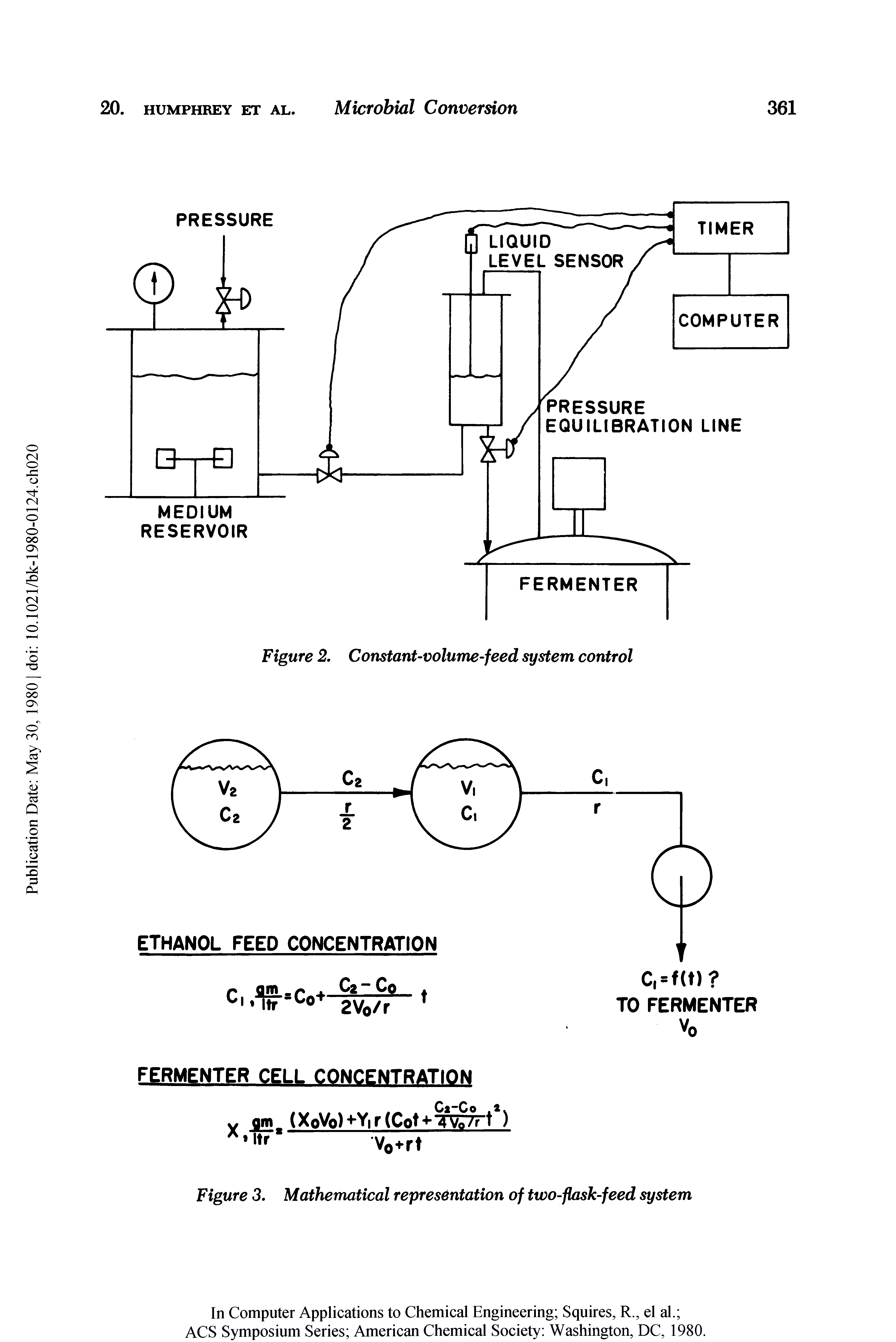Figure 2. Constant-volume-feed system control...