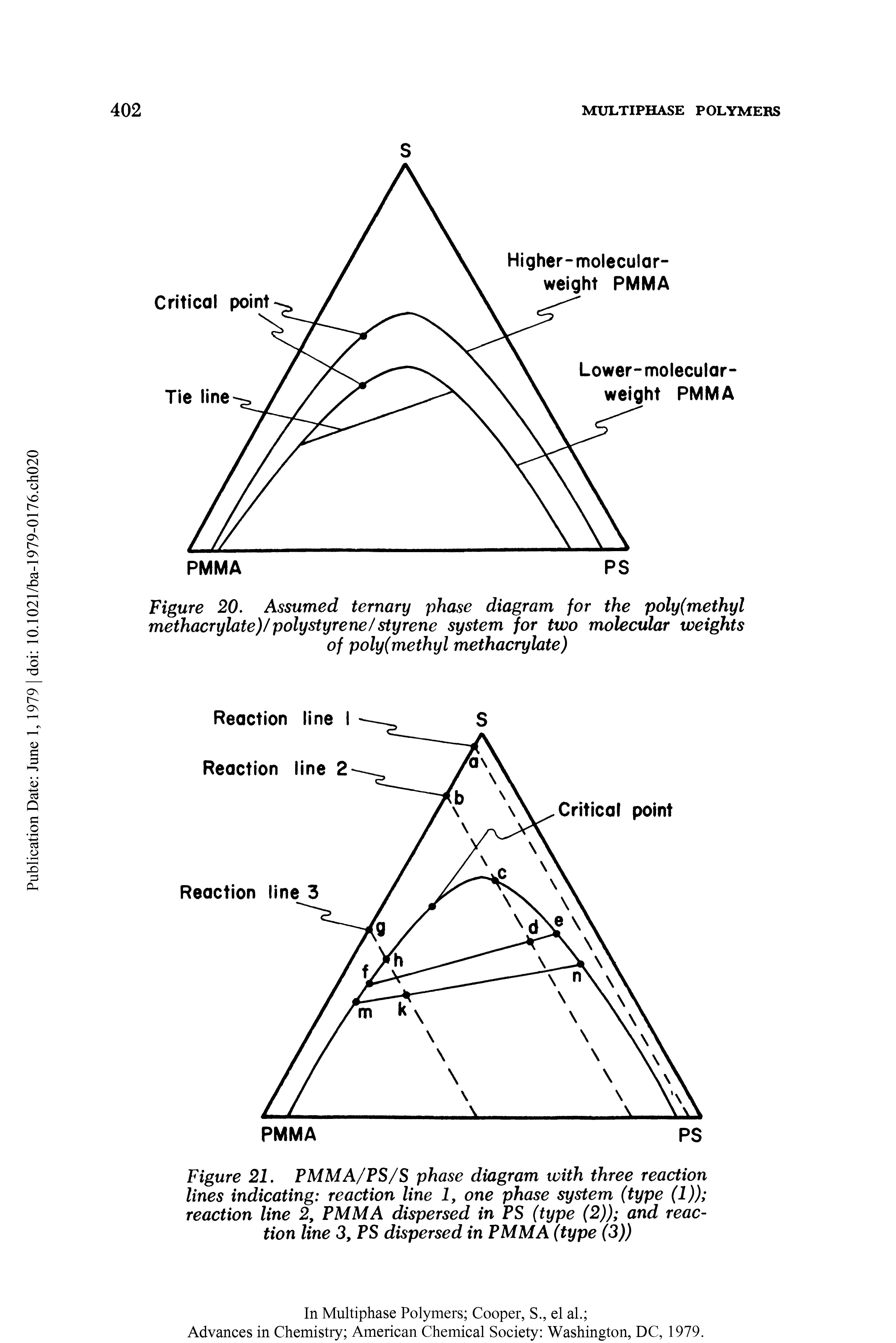 Figure 20. Assumed ternary phase diagram for the poly(methyl methacrylate)/polystyrene/styrene system for two molecular weights of poly(methyl methacrylate)...