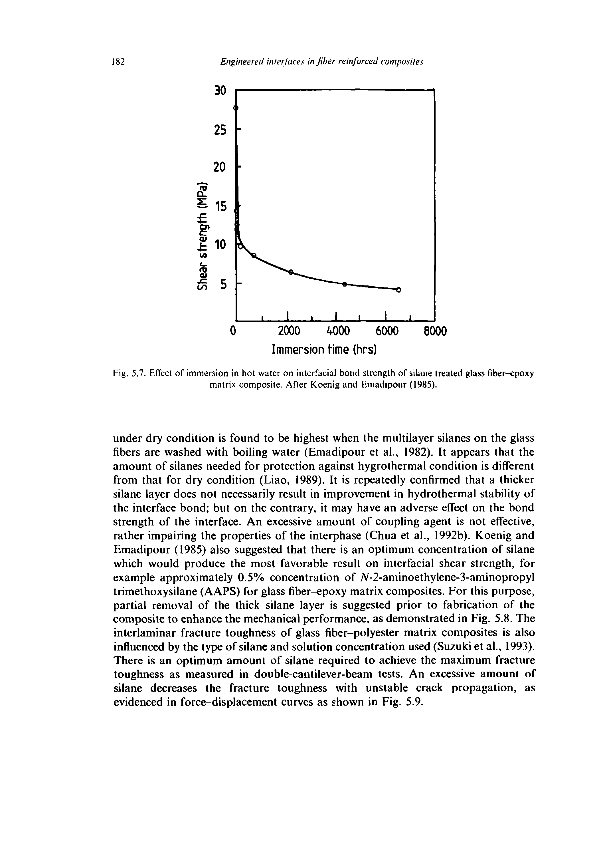 Fig. 5.7. Effect of immersion in hot water on interfacial bond strength of silane treated glass fiber-epoxy matrix composite. After Koenig and Emadipotir (1985).