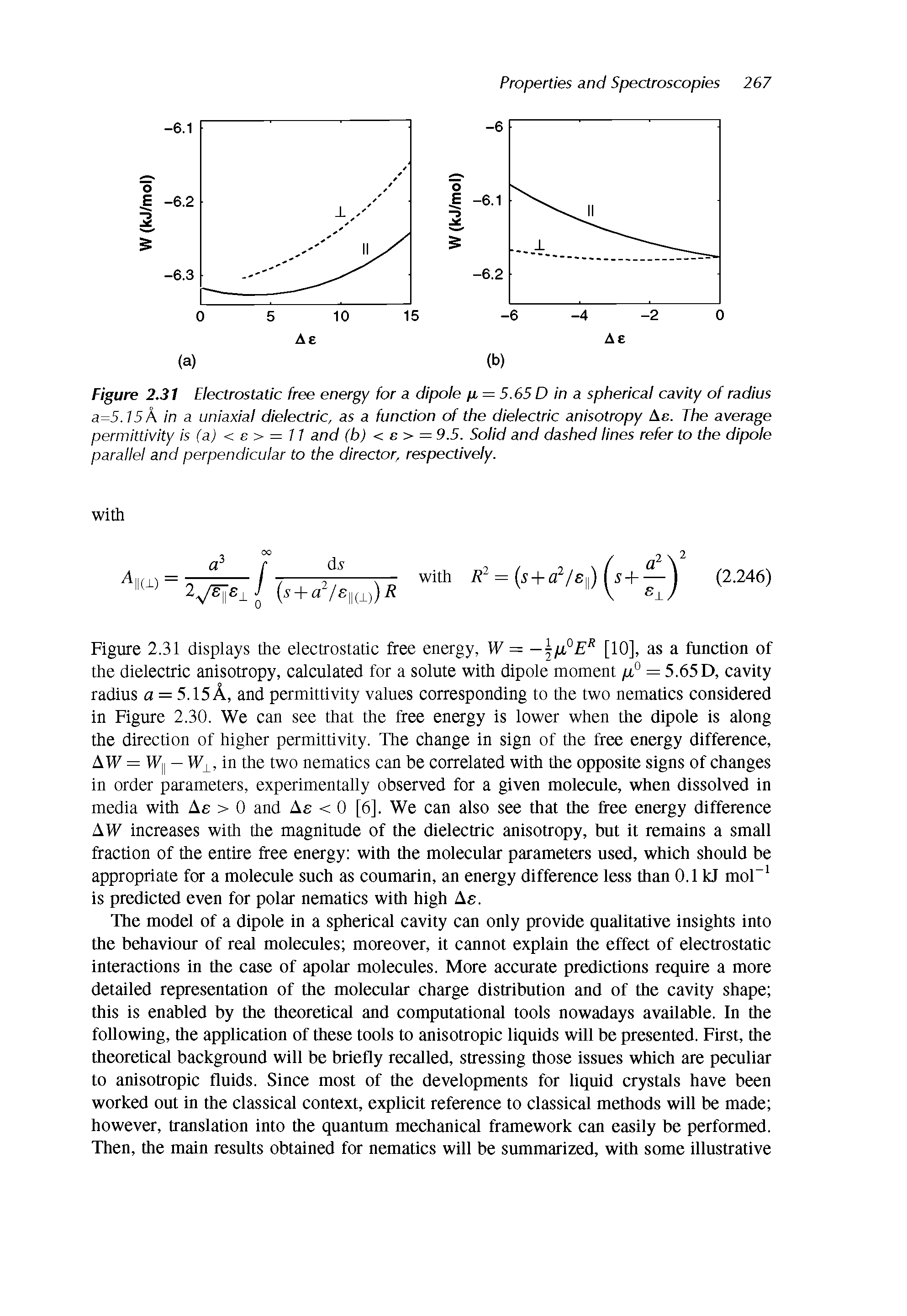 Figure 2.31 Electrostatic free energy for a dipole p = 5.65 D in a spherical cavity of radius a=5. 5 A in a uniaxial dielectric, as a function of the dielectric anisotropy Ae. The average permittivity is (a) < e > = 11 and (b) < e > = 9.5. Solid and dashed lines refer to the dipole parallel and perpendicular to the director, respectively.