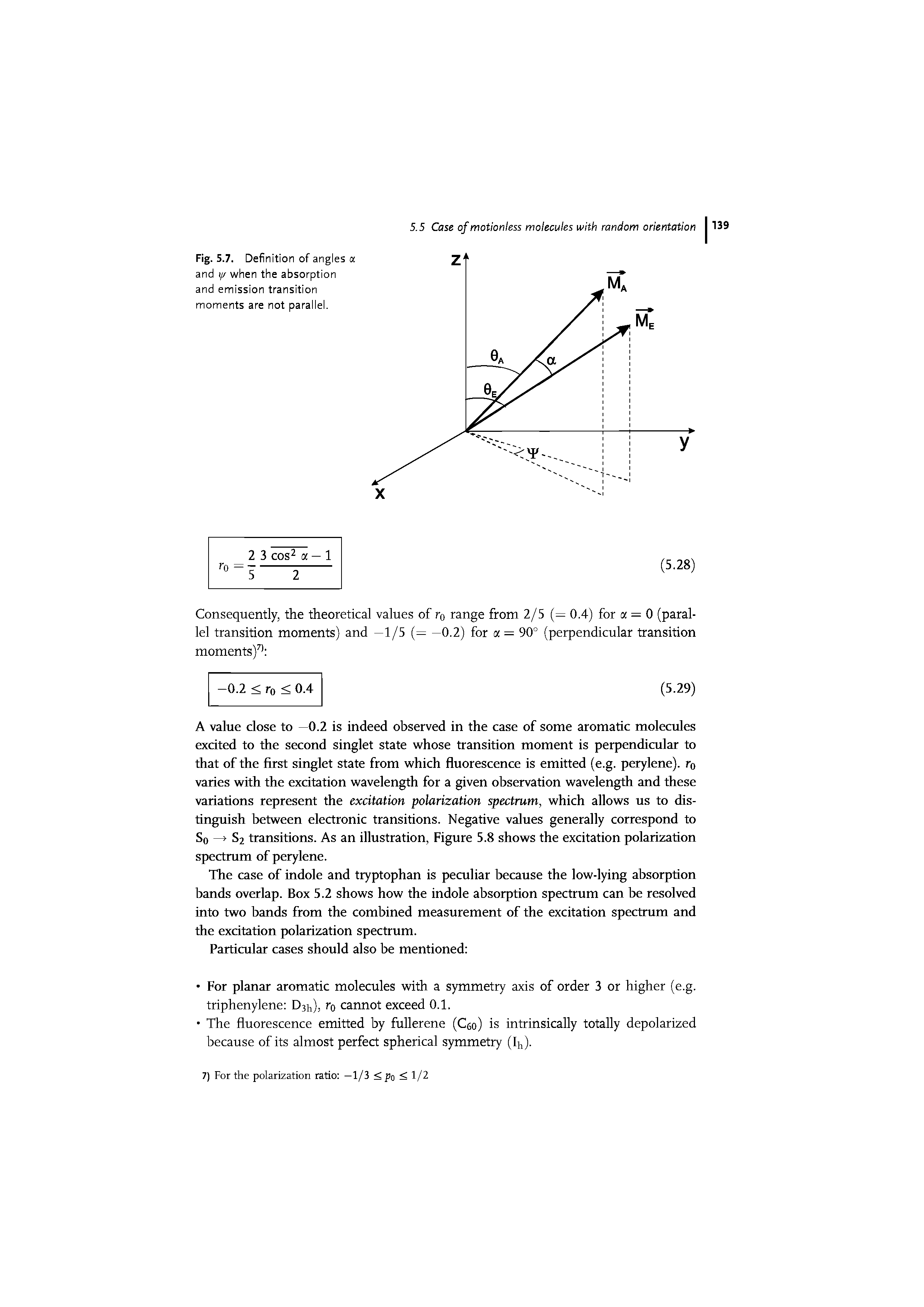 Fig. 5.7. Definition of angles and yr when the absorption and emission transition moments are not parallel.