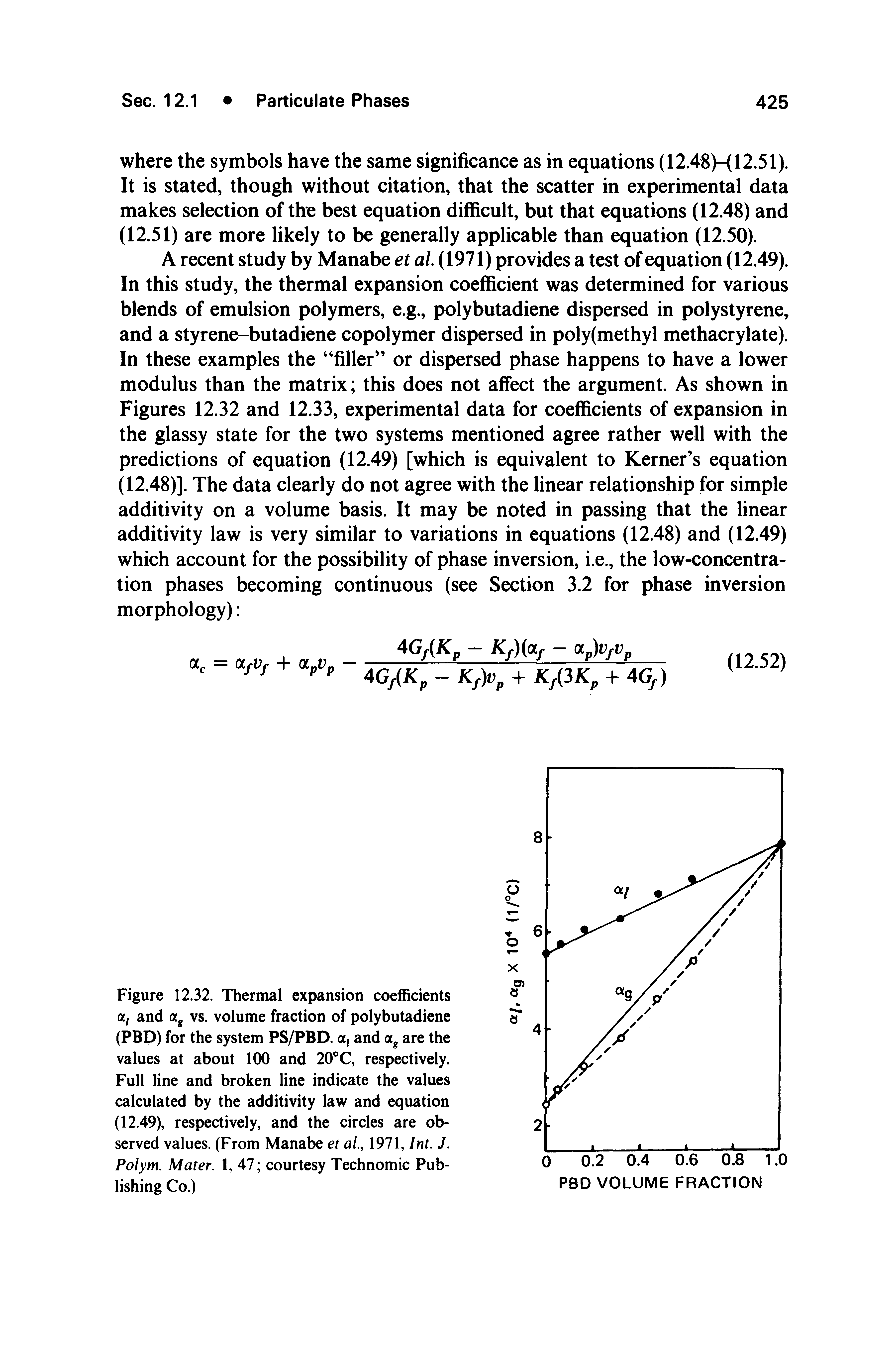 Figure 12.32. Thermal expansion coefficients OLi and (Xg vs. volume fraction of polybutadiene (PBD) for the system PS/PBD. a, and are the values at about 100 and 20°C, respectively. Full line and broken line indicate the values calculated by the additivity law and equation (12.49), respectively, and the circles are observed values. (From Manabe et al, 1971, Int. J. Polym. Mater. 1, 47 courtesy Technomic Publishing Co.)...