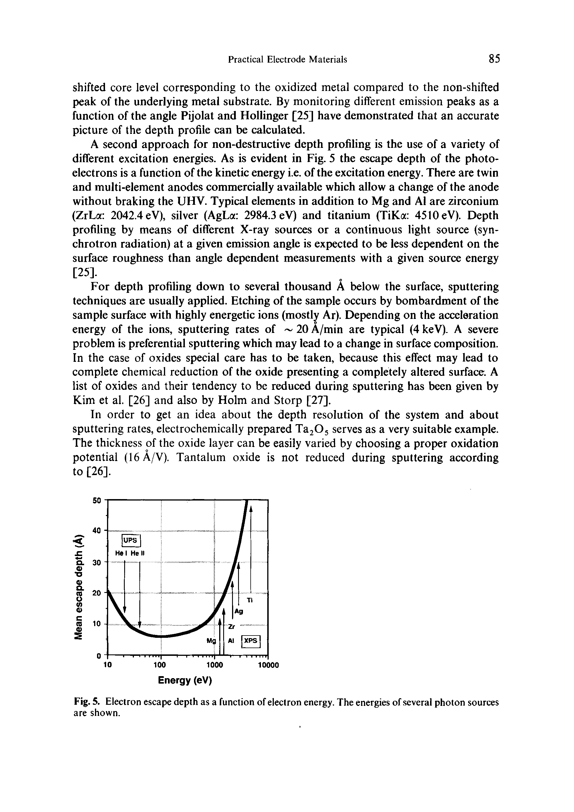 Fig. 5. Electron escape depth as a function of electron energy. The energies of several photon sources are shown.