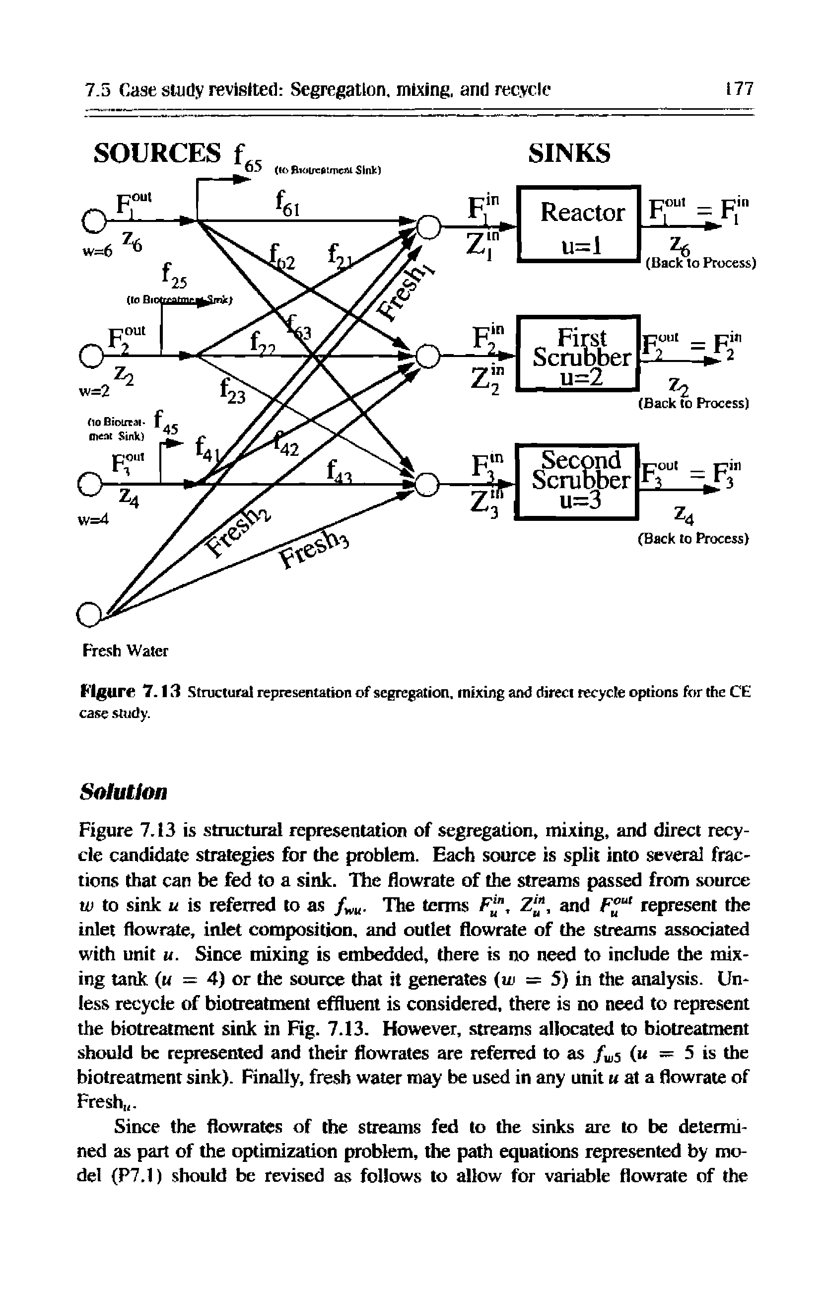 Figure 7.13 is structural representation of segregation, mixing, and direct recycle candidate strategies for the problem. Each source is split into several frac-tions that can be fed to a sink. The flowrate of the streams passed from source w to sink u is referred to as The terms F, Z", and represent the inlet flowrate, inlet composition, and outlet flowrate of the streams associated with unit u. Since mixing is embedded, there is no need to include the mixing tank (m = 4) or the source that it generates u> = 5) in the analysis. Unless recycle of biotreatment effluent is considered, there is no need to represent the biotreatment sink in Fig. 7.13. However, streams allocated to biotreatment should be represented and their flowrates are referred to as (m = 5 is the biotreatment sink). Finally, fresh water may be used in any unit at a flowrate of Fresh,.
