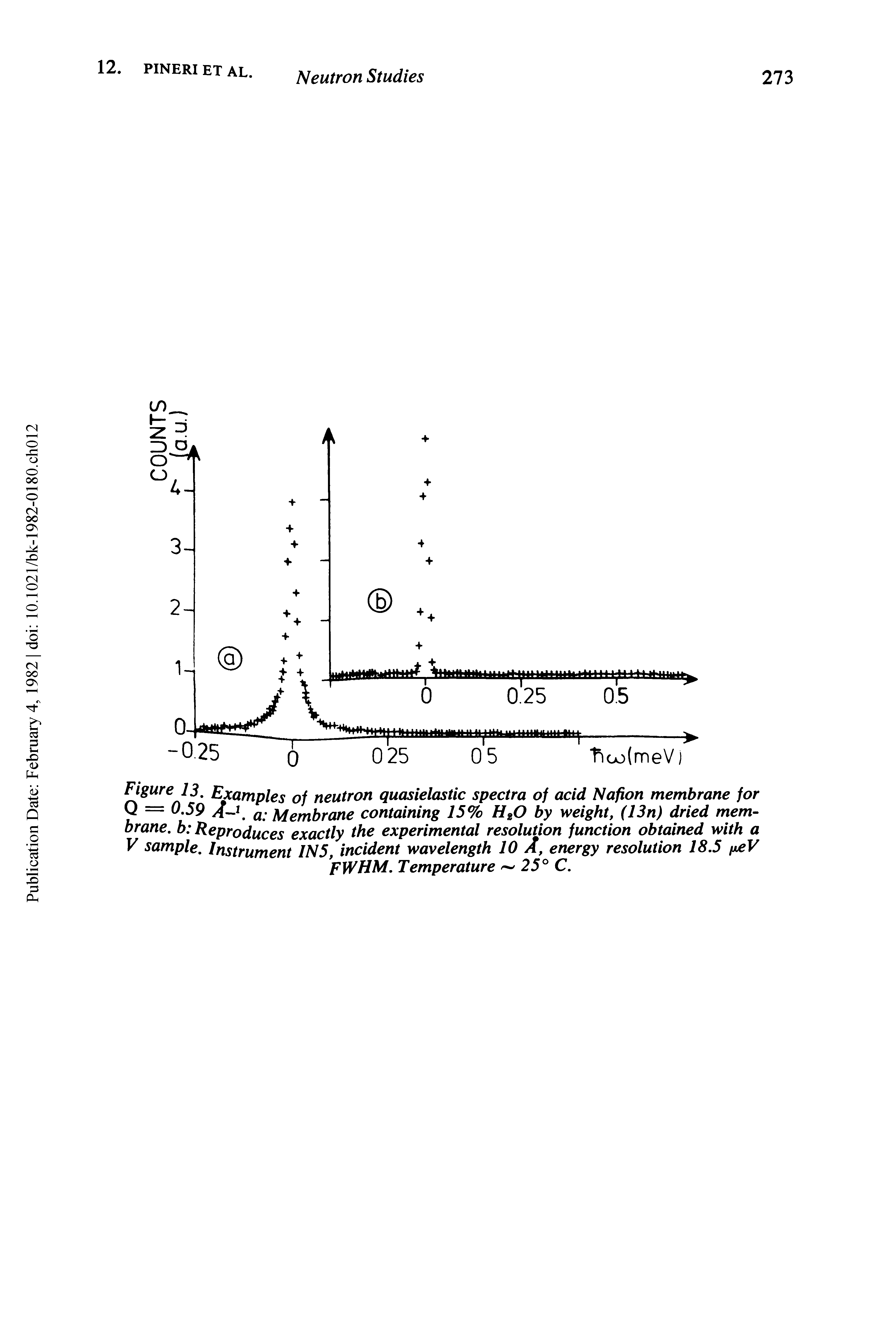 Figure 13, Examples of neutron quasielastic spectra of acid Nafion membrane for...