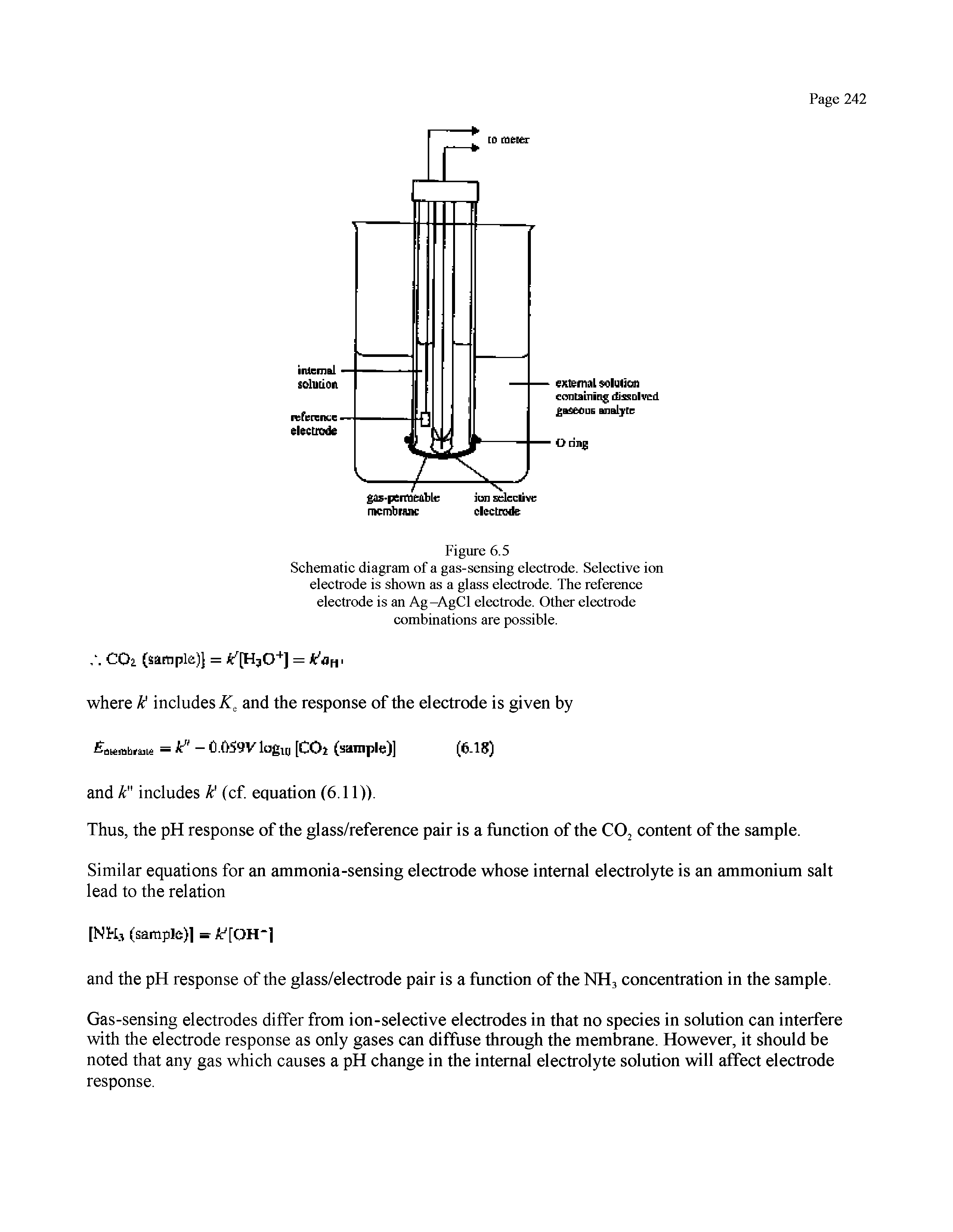 Schematic diagram of a gas-sensing electrode. Selective ion electrode is shown as a glass electrode. The reference electrode is an Ag-AgCl electrode. Other electrode combinations are possible.