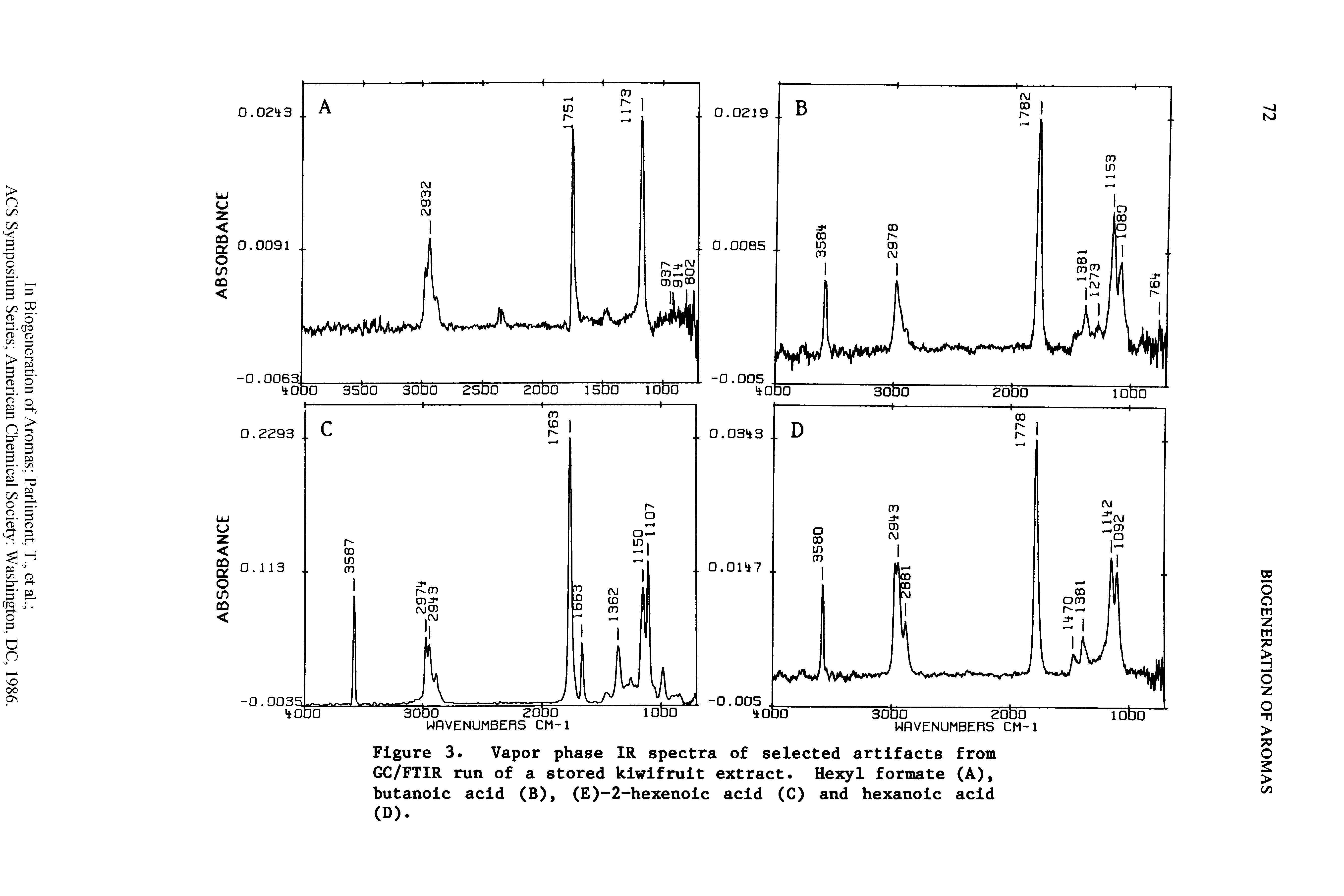 Figure 3. Vapor phase IR spectra of selected artifacts from GC/FTIR run of a stored kiwifruit extract. Hexyl formate (A), butanoic acid (B), (E)-2-hexenoic acid (C) and hexanoic acid (D).