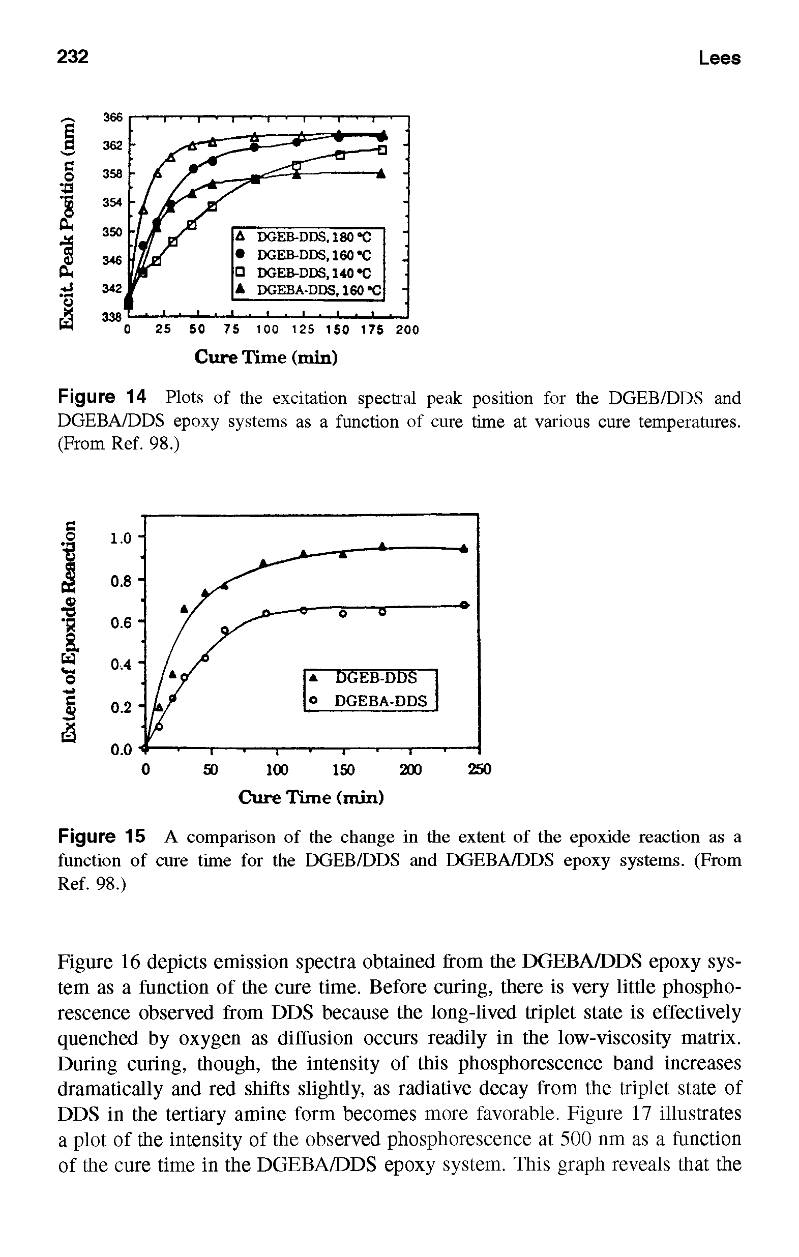 Figure 15 A comparison of the change in the extent of the epoxide reaction as a function of cure time for the DGEB/DDS and DGEBA/DDS epoxy systems. (From Ref. 98.)...