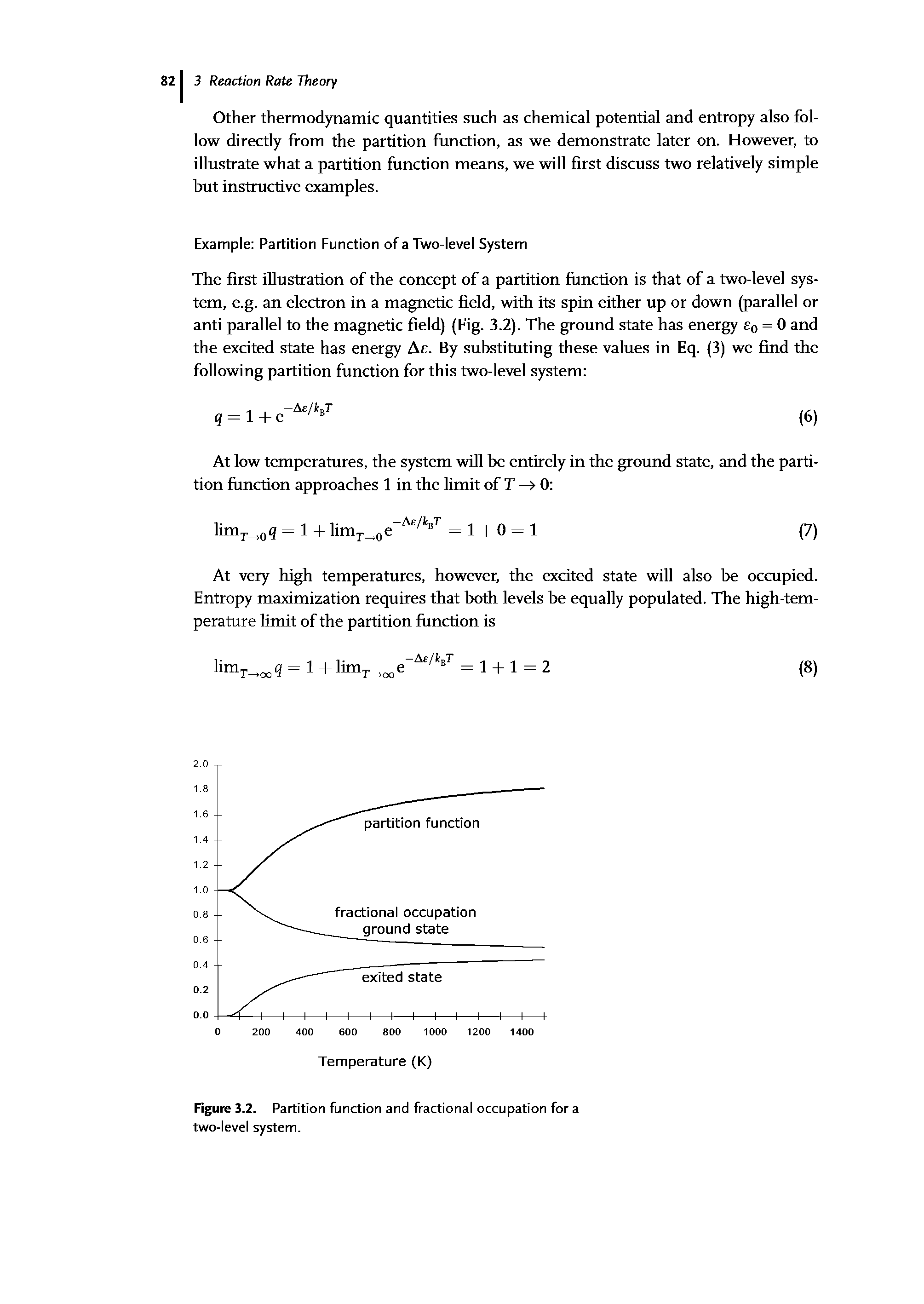 Figure 3.2. Partition function and fractional occupation for a two-level system.