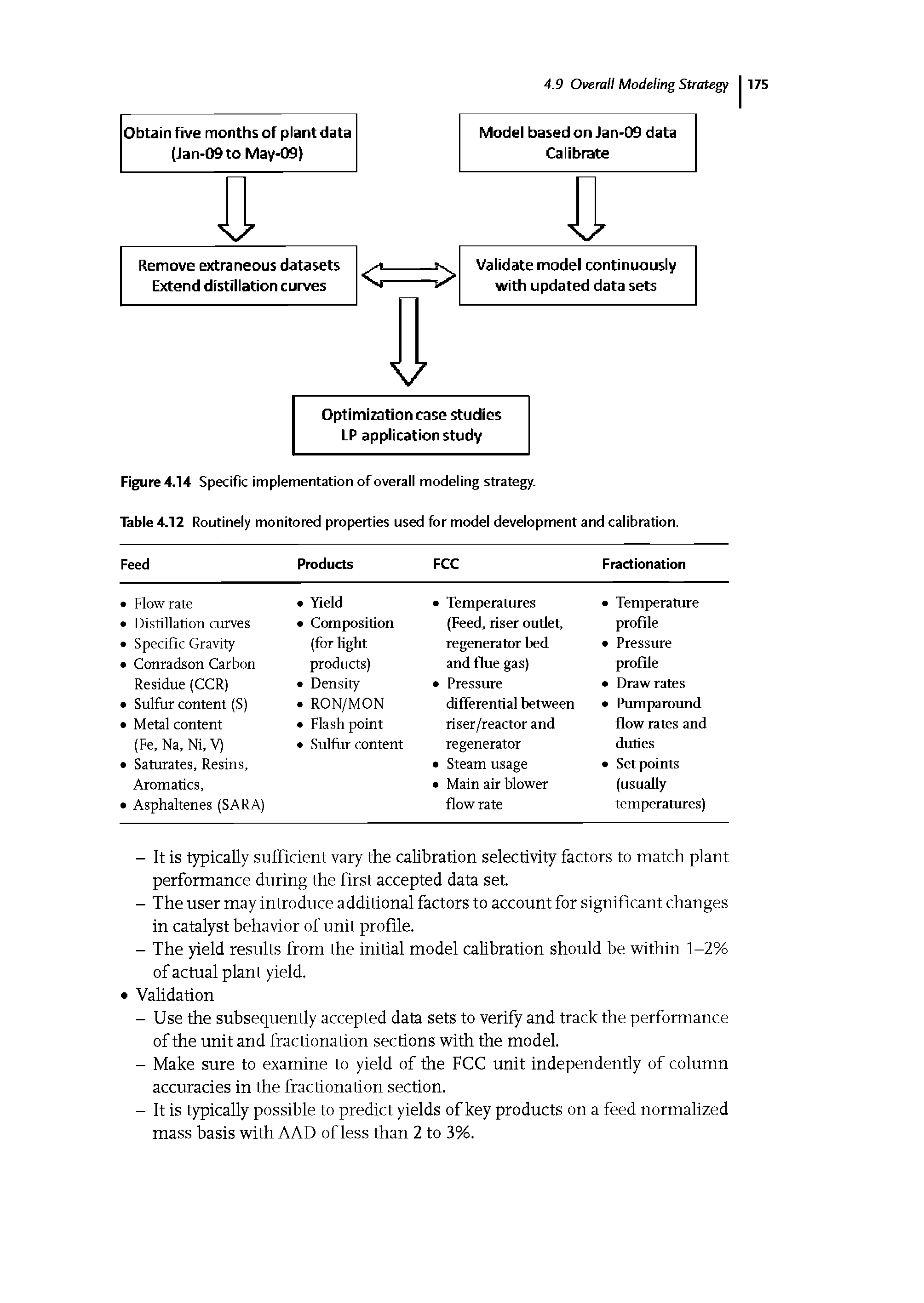 Figure 4.14 Specific implementation of overall modeling strategy.