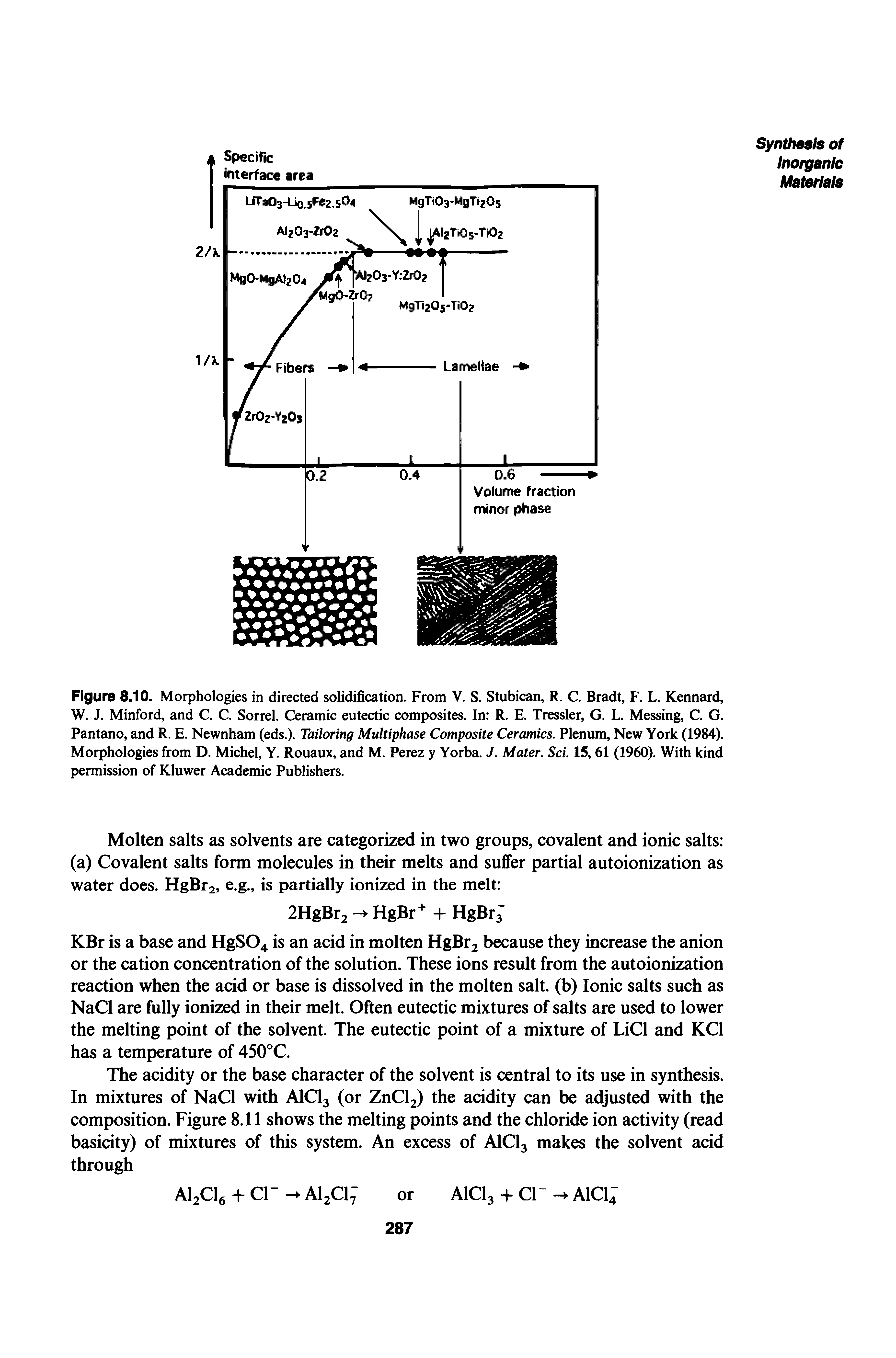 Figure 8.10. Morphologies in directed solidification. From V. S. Stubican, R. C. Bradt, F. L. Kennard, W. J. Minford, and C. C. Sorrel. Ceramic eutectic composites. In R. E. Tressler, G. L. Messing, C. G. Pantano, and R. E. Newnham (eds.). Tailoring Multiphase Composite Ceramics. Plenum, New York (1984). Morphologies from D. Michel, Y. Rouaux, and M. Perez y Yorba. J. Mater. Sci. 15,61 (1960). With kind permission of Kluwer Academic Publishers.