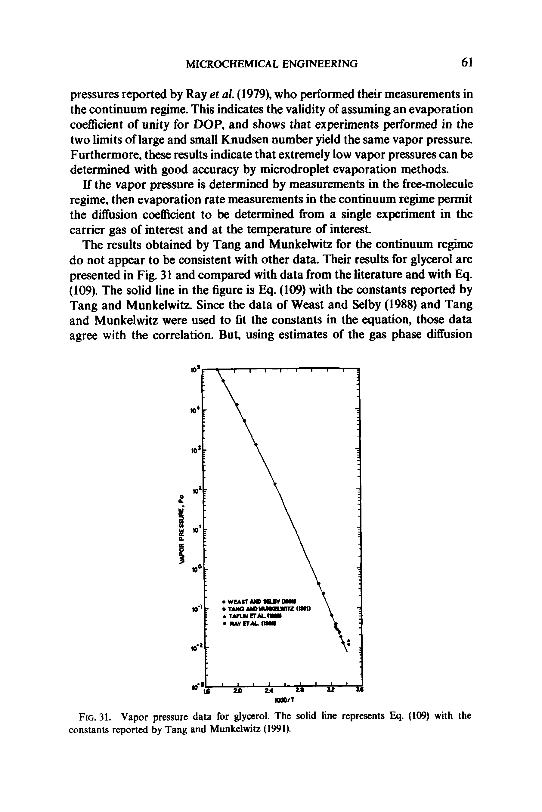 Fig. 31. Vapor pressure data for glycerol. The solid line represents Eq. (109) with the constants reported by Tang and Munkelwitz (1991).