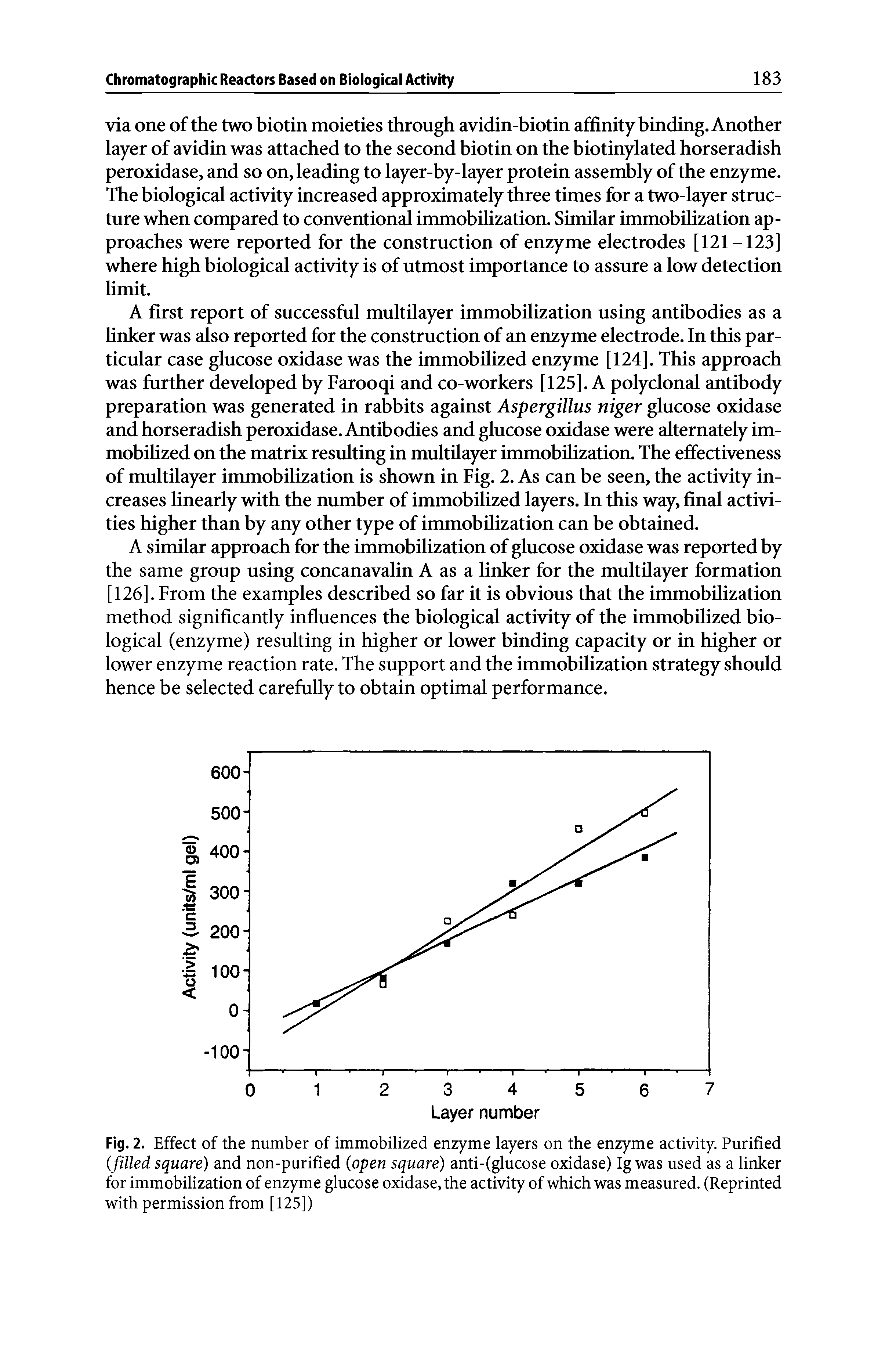 Fig. 2. Effect of the number of immobilized enzyme layers on the enzyme activity. Purified (filled square) and non-purified (open square) anti-(glucose oxidase) Ig was used as a linker for immobilization of enzyme glucose oxidase, the activity of which was measured. (Reprinted with permission from [125])...