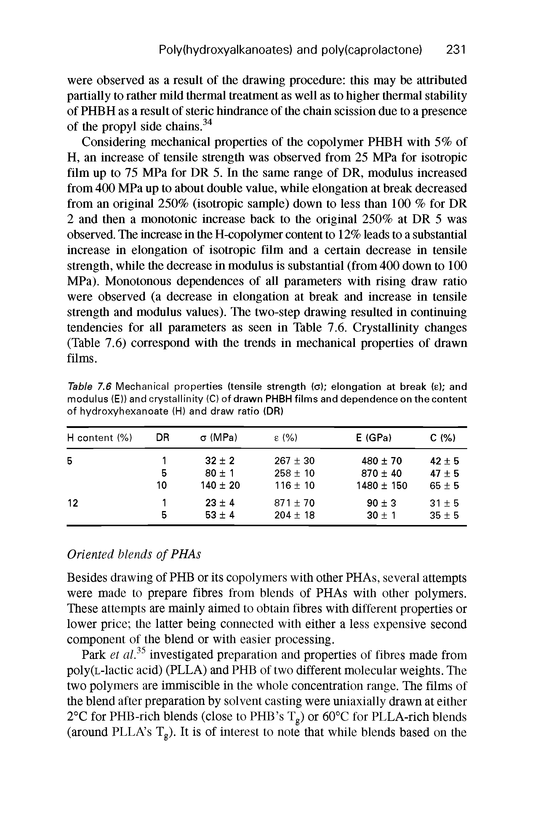 Table 7.6 Mechanical properties (tensile strength (a) elongation at break (e) and modulus (E)) and crystallinity (C) of drawn PHBH films and dependence on the content of hydroxyhexanoate (H) and draw ratio (DR)...