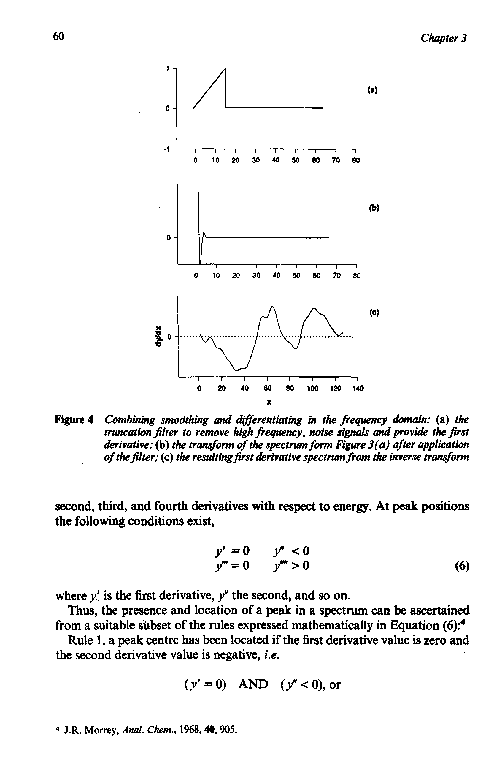 Figure 4 Combining smoothing and differentiating in the frequency domain (a) the truncation filter to remove high frequency, noise sigruds and provide the first derivative (b) the transform of the spectrum form Figure 3(a) after application of the filter (c) the resultingfirst derivative spectrum from the inverse transform...