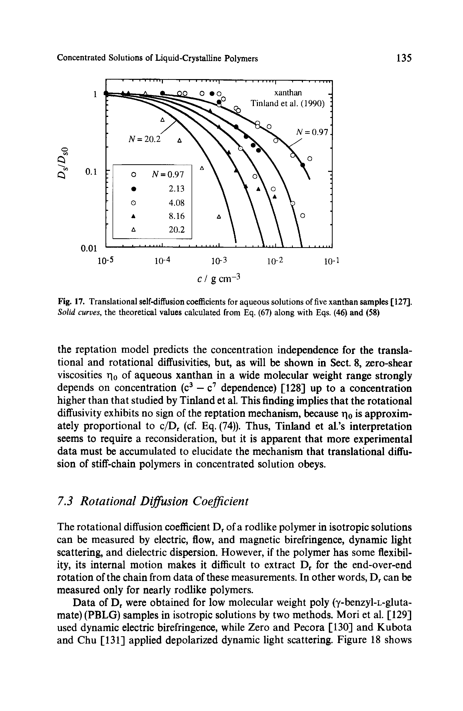 Fig. 17. Translational self-diffusion coefficients for aqueous solutions of five xanthan samples [127], Solid curves, the theoretical values calculated from Eq. (67) along with Eqs. (46) and (58)...