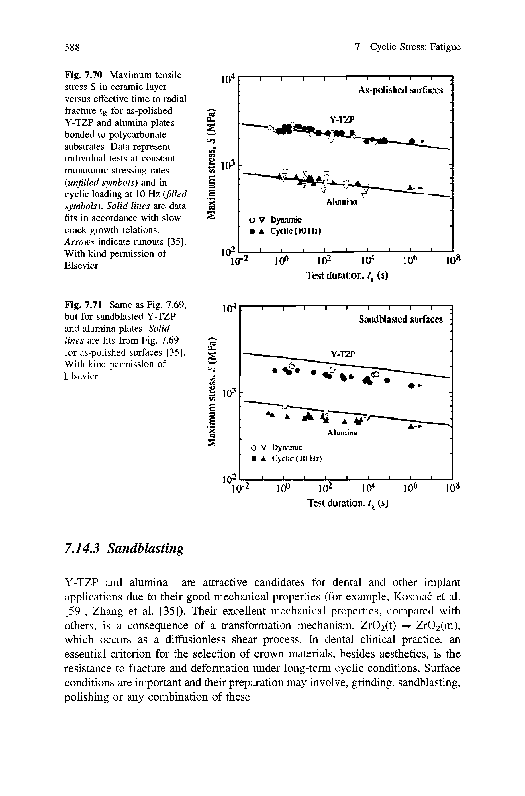 Fig. 7.70 Maximum tensile stress S in ceramic layer versus effective time to radial fracture tR for as-polished Y-TZP and alumina plates bonded to polycarbonate substrates. Data represent individual tests at constant monotonic stressing rates (unfilled symbols) and in cyclic loading at 10 Hz (filled symbols). Solid lines are data fits in accordance with slow crack growth relations. Arrows indicate runouts [35]. With kind permission of Elsevier...