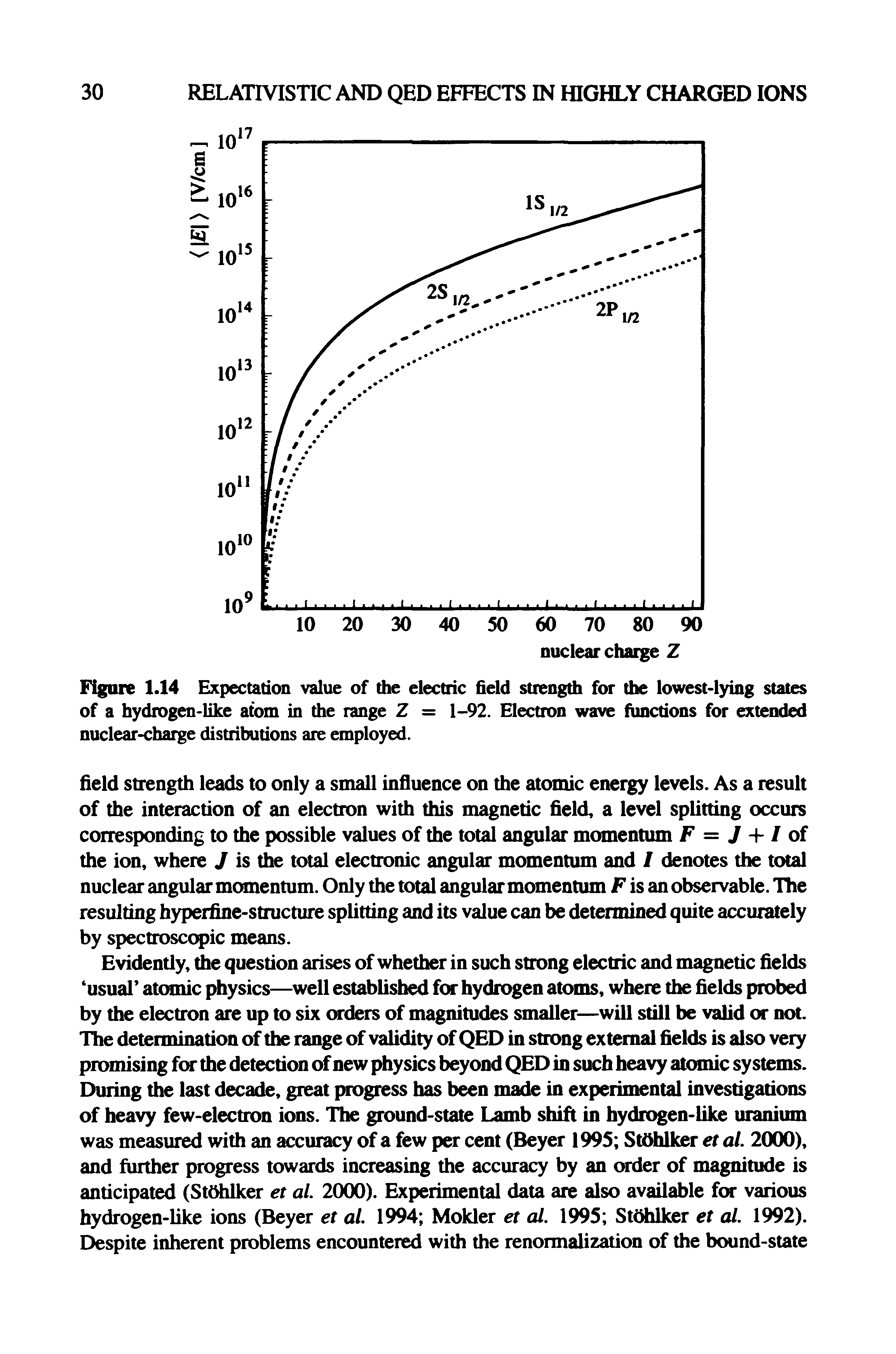 Figure 1.14 Expectation value of the electric field strength for the lowest-lying states of a hydrogen-like atom in the range Z = 1-92. Electron wave functions for extended nuclear-charge distributions are employed.