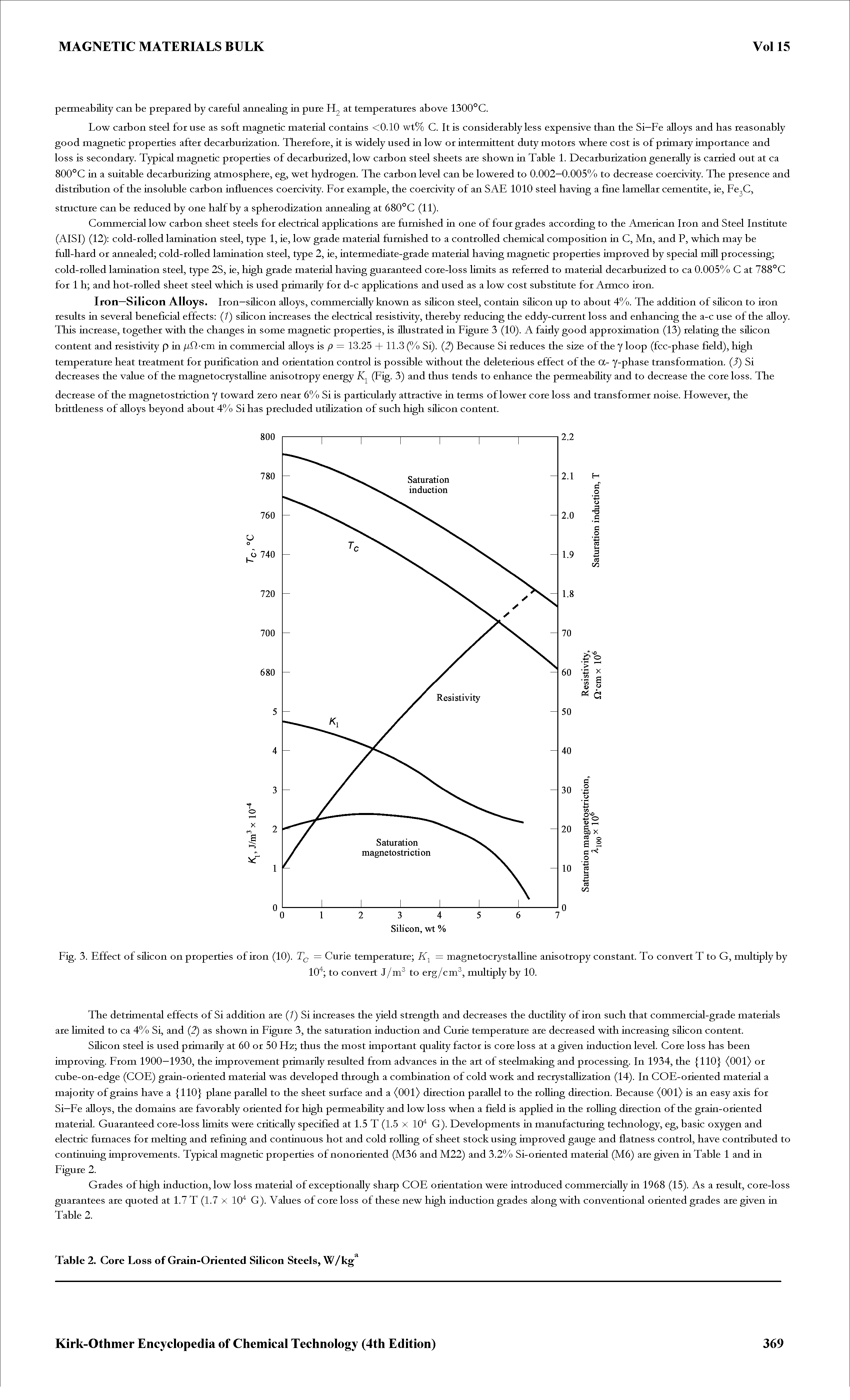 Fig. 3. Effect of siHcon on properties of iron (10). = Curie temperature = magnetocrystaUine anisotropy constant. To convert T to G, multiply by...