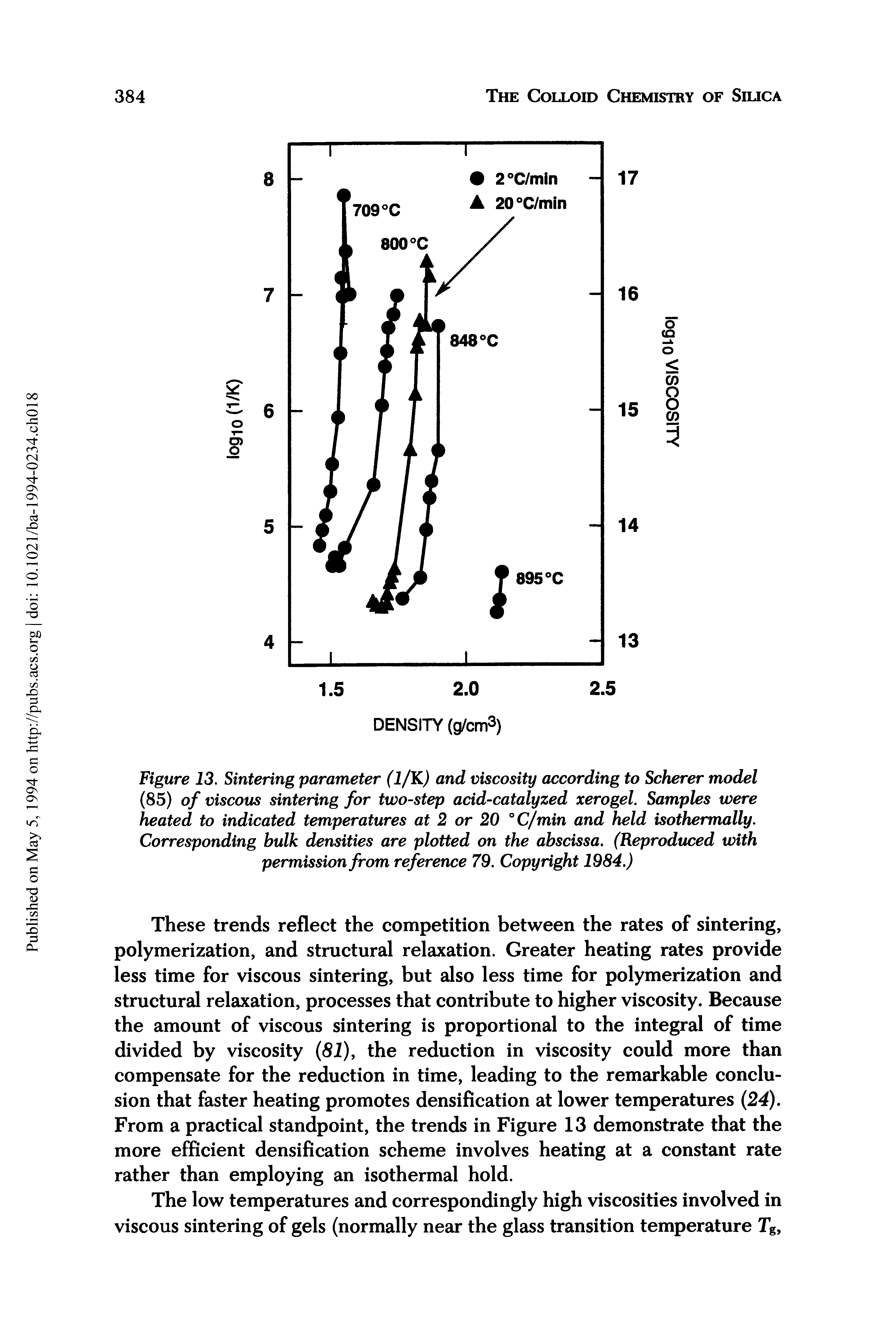 Figure 13. Sintering parameter (1/K) and viscosity according to Scherer model (85) of viscous sintering for two-step acid-catalyzed xerogel. Samples were heated to indicated temperatures at 2 or 20 °C/min and held isothermally. Corresponding bulk densities are plotted on the abscissa. (Reproduced with permission from reference 79. Copyright 1984.)...