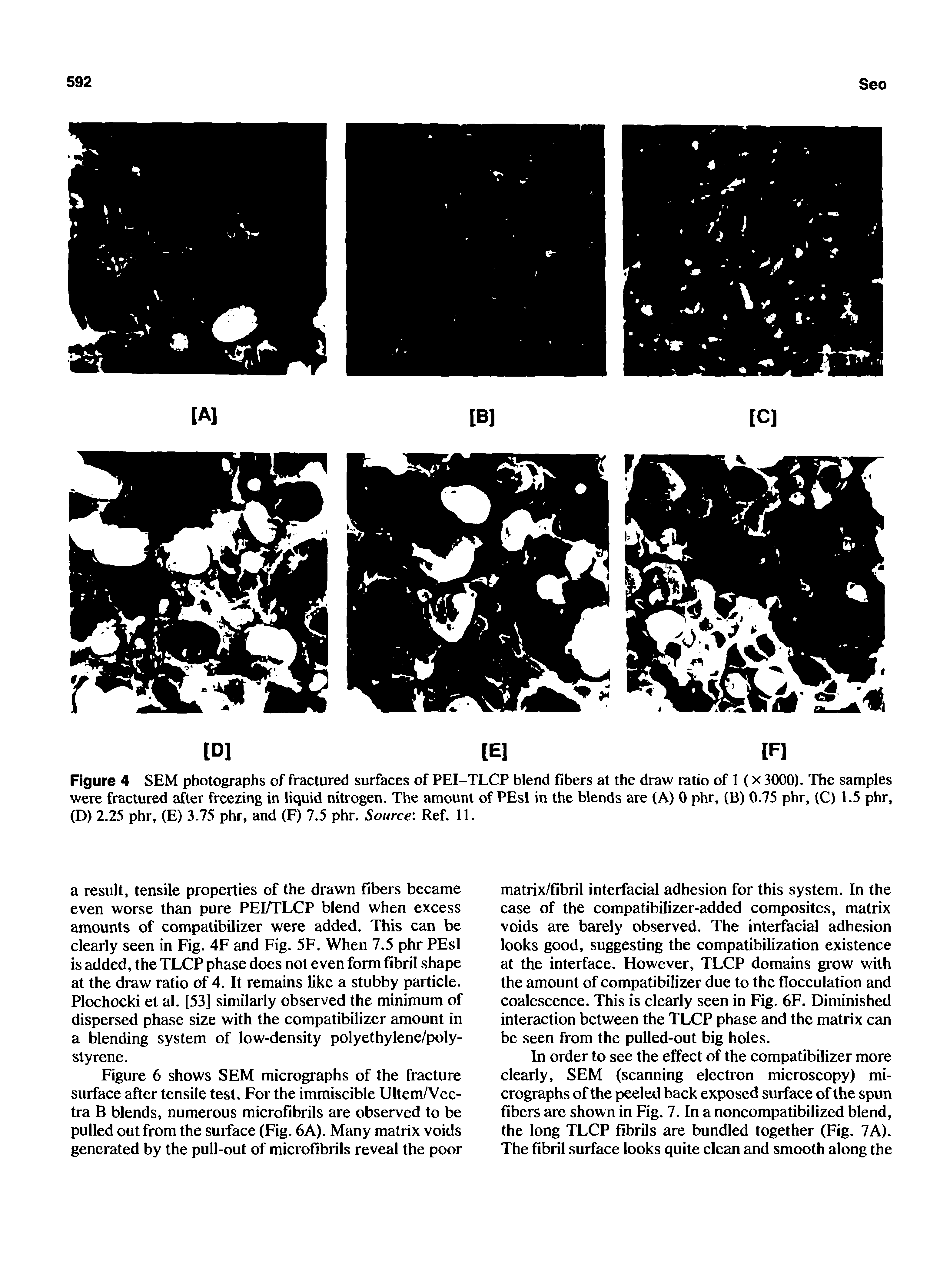 Figure 4 SEM photographs of fractured surfaces of PEI-TLCP blend fibers at the draw ratio of 1 (x 3000). The samples were fractured after freezing in liquid nitrogen. The amount of PEsl in the blends are (A) 0 phr, (B) 0.75 phr, (C) 1.5 phr, (D) 2.25 phr, (E) 3.75 phr, and (F) 7.5 phr. Source Ref. 11.