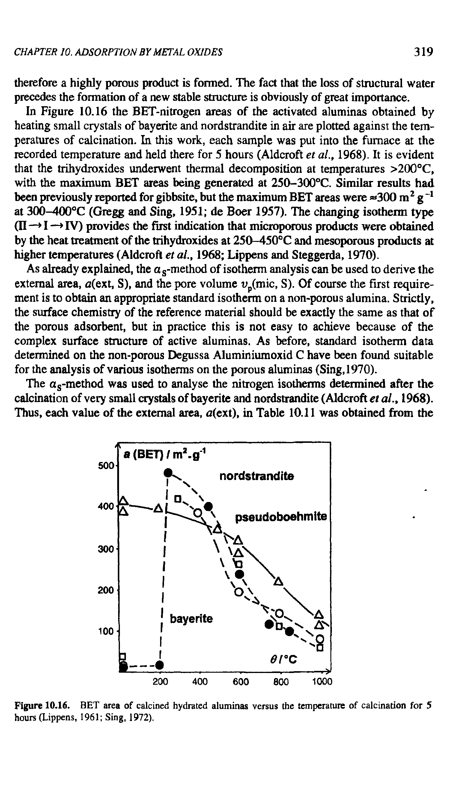 Figure 10.16. BET area of calcined hydrated aluminas versus the temperature of calcination for 5 hours (Lippens, 1961 Sing, 1972).