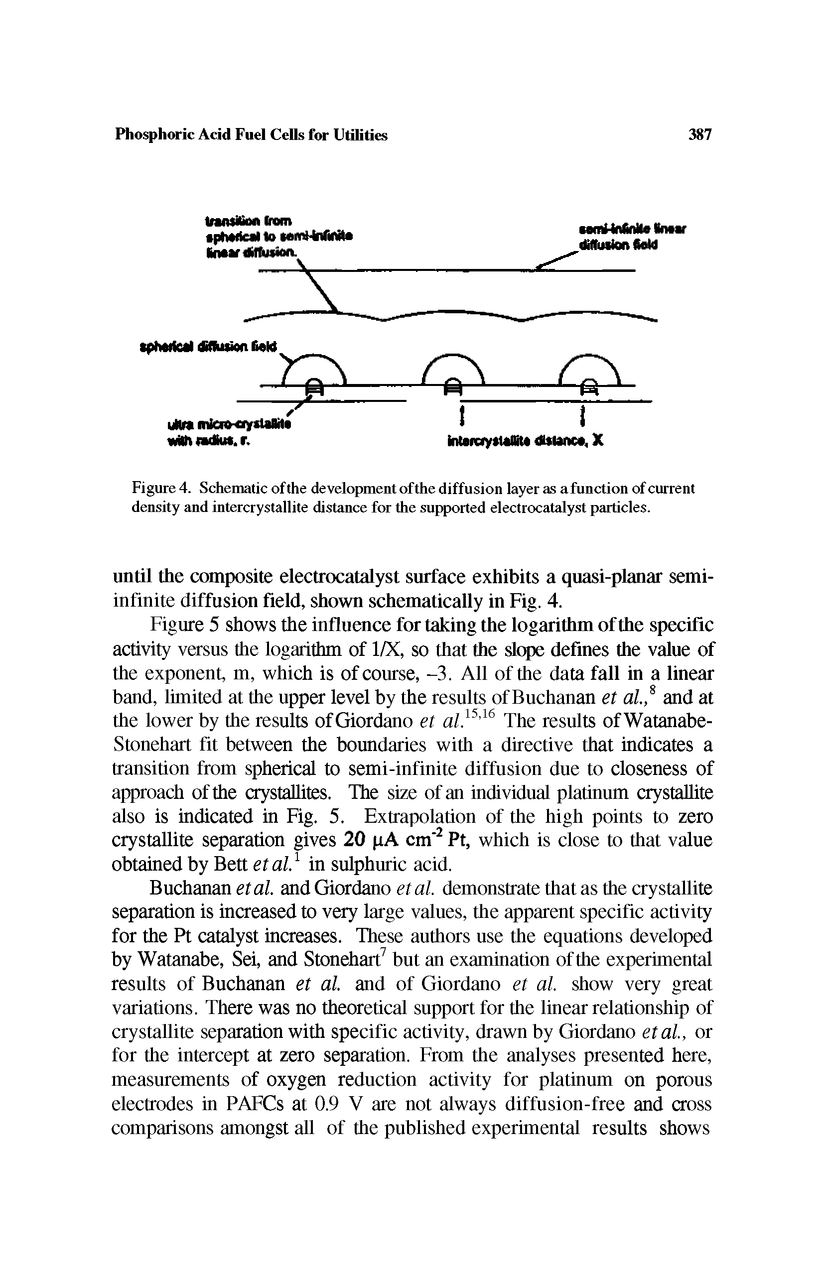 Figure 5 shows the influence for taking the logarithm ofthe specific activity versus the logarithm of 1/X, so that the slope defines the value of the exponent, m, which is of course, -3. All ofthe data fall in a linear band, limited at the upper level by the results of Buchanan et al.,s and at the lower by the results of Giordano et al.15,16 The results ofWatanabe-Stonehart fit between the boundaries with a directive that indicates a transition from spherical to semi-infinite diffusion due to closeness of approach of the crystallites. The size of an individual platinum crystallite also is indicated in Fig. 5. Extrapolation of the high points to zero crystallite separation gives 20 pA cm 2 Pt, which is close to that value obtained by Bett et al.1 in sulphuric acid.