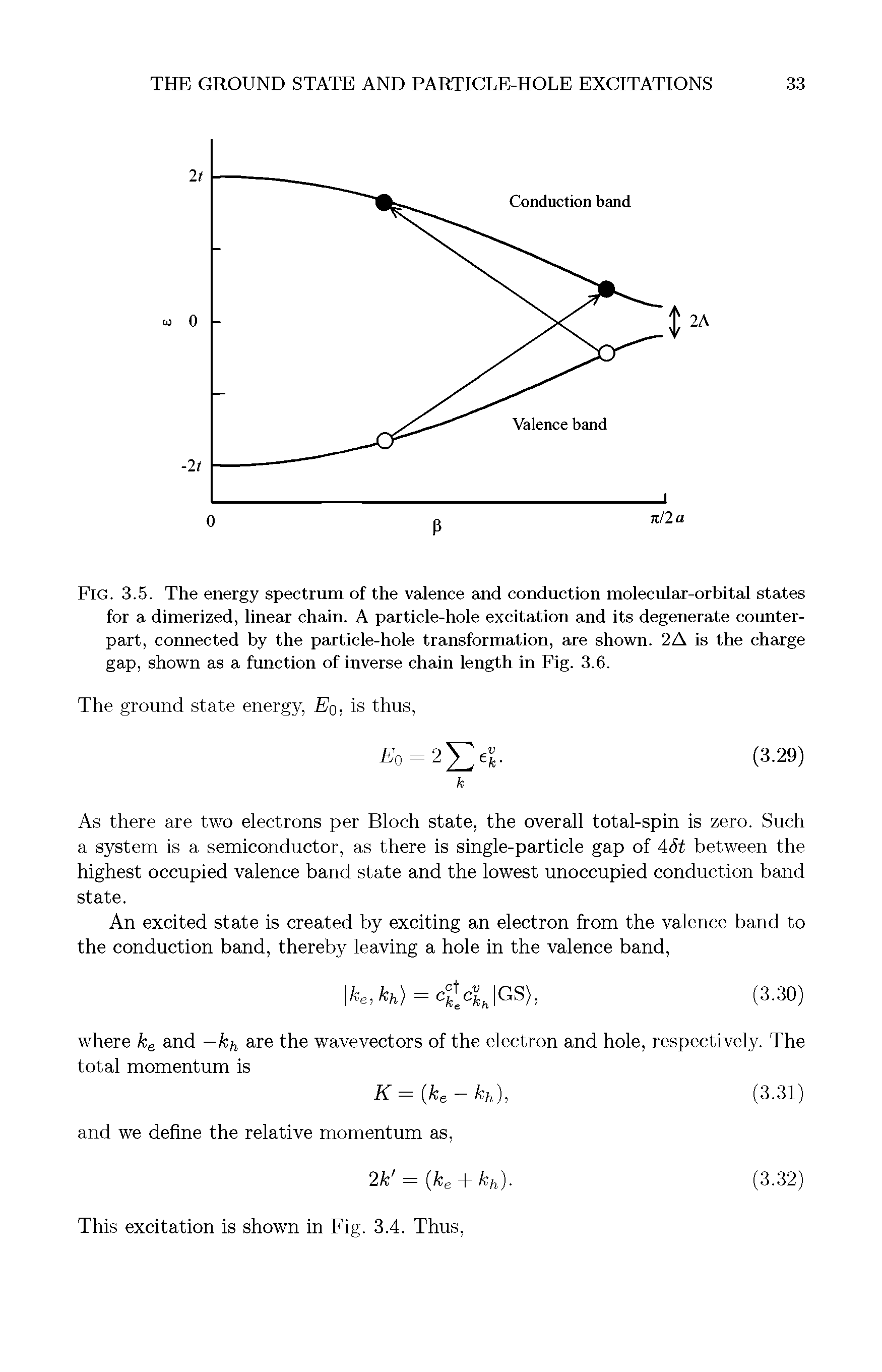 Fig. 3.5. The energy spectrum of the valence and conduction molecular-orbital states for a dimerized, linear chain. A particle-hole excitation and its degenerate counterpart, connected by the paxticle-hole transformation, are shown. 2A is the charge gap, shown as a function of inverse chain length in Fig. 3.6.