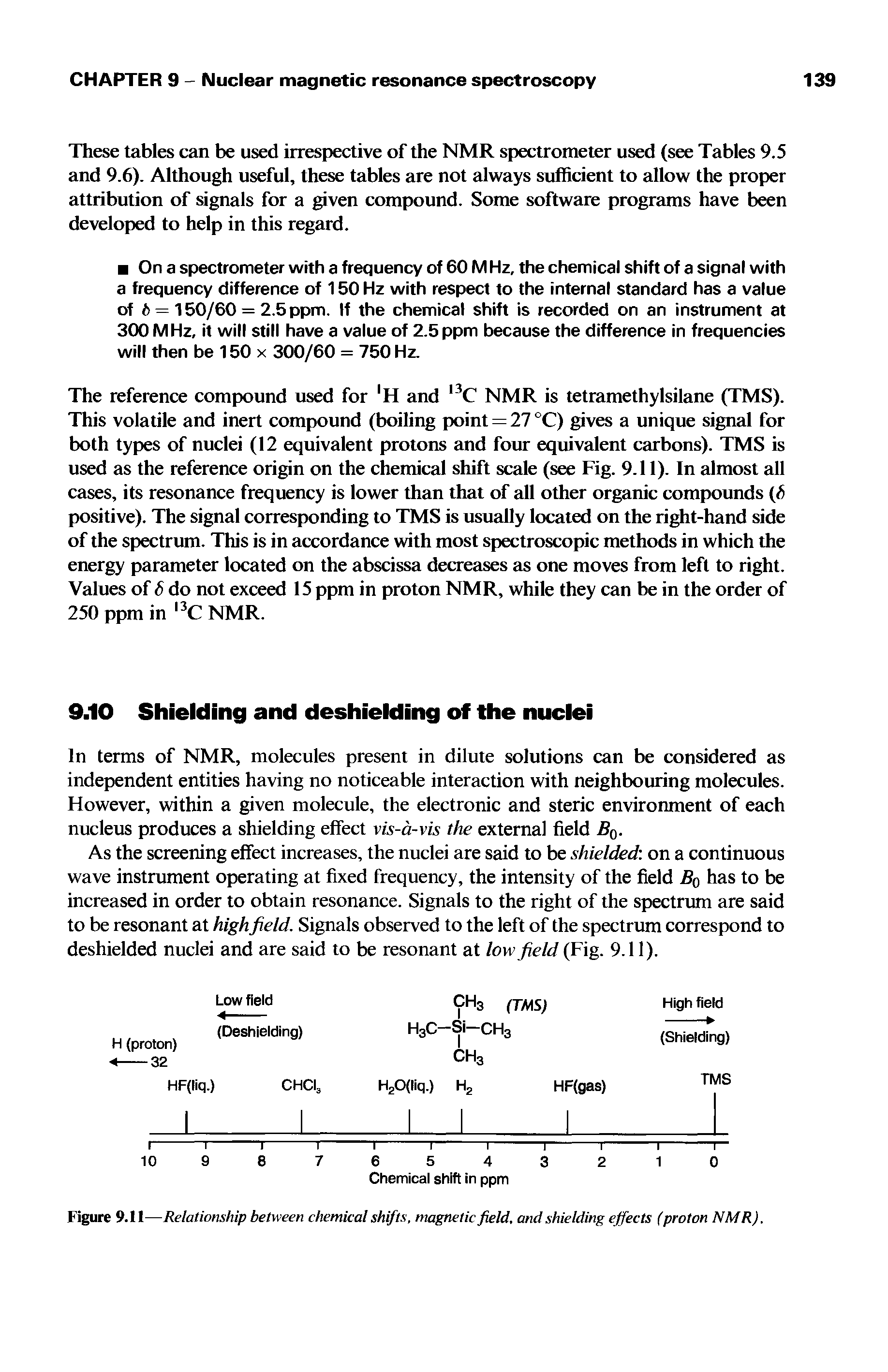 Figure 9.11—Relationship between chemical shifts, magnetic field, and shielding effects (proton NMR).