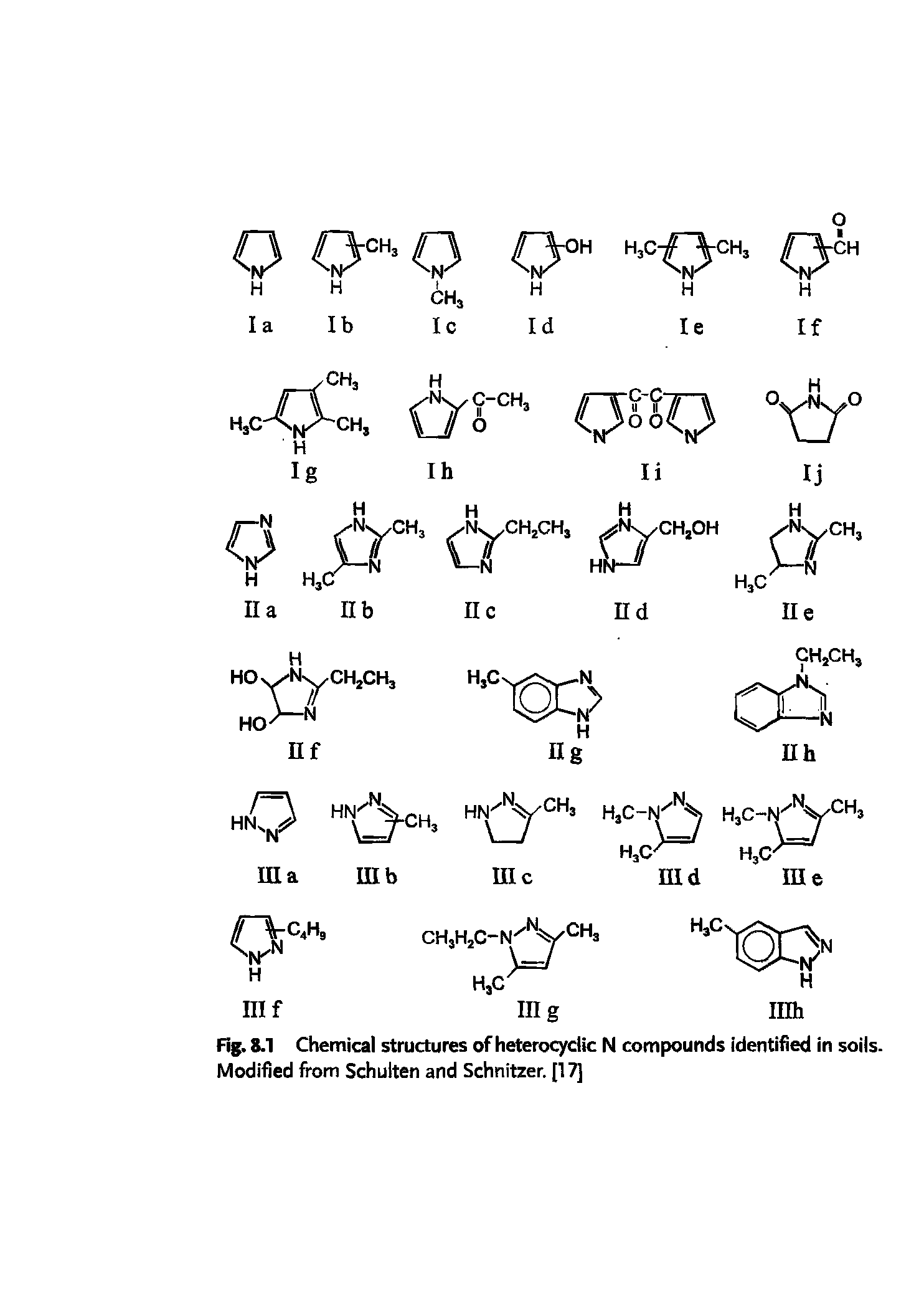 Fig. 8.1 Chemical structures of heterocyclic N compounds identified in soils. Modified from Schulten and Schnitzer. [17]...