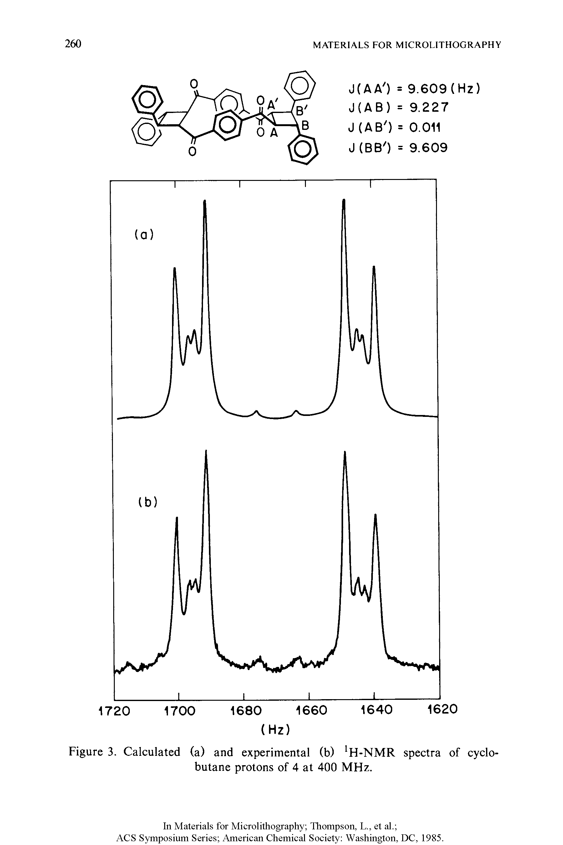 Figure 3. Calculated (a) and experimental (b) H-NMR spectra of cyclo butane protons of 4 at 400 MHz.