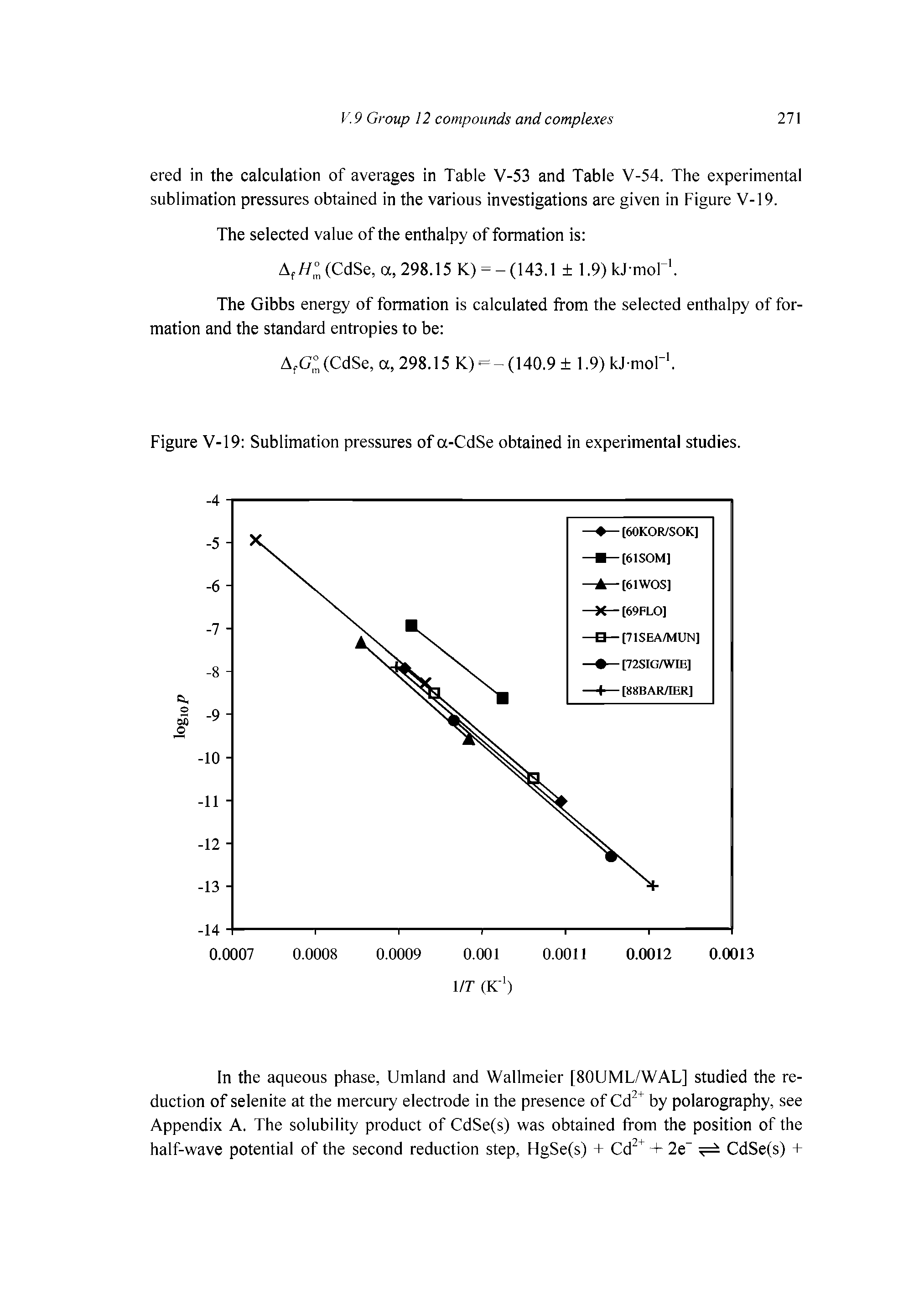 Figure V-19 Sublimation pressures of a-CdSe obtained in experimental studies.