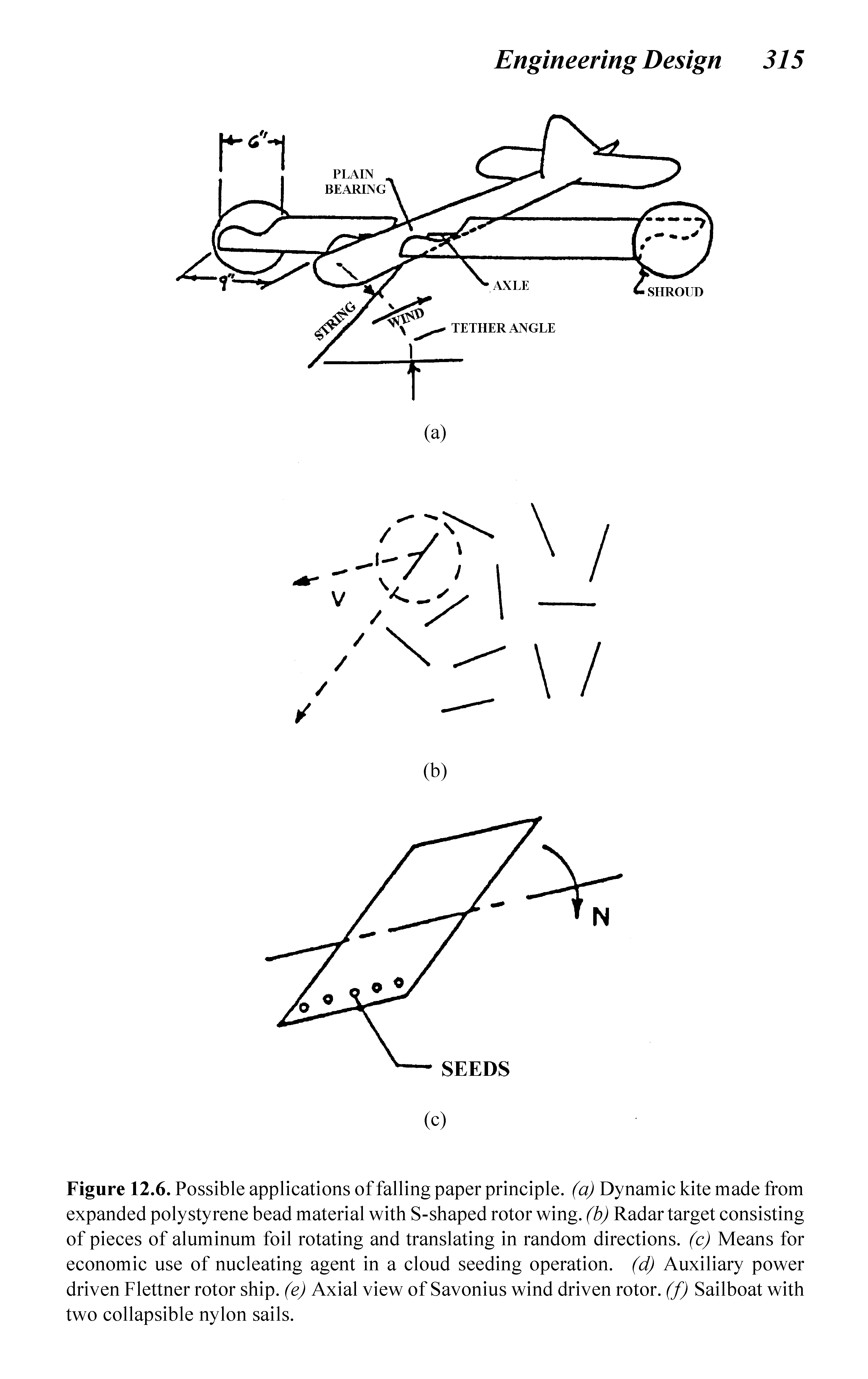 Figure 12.6. Possible applications of falling paper principle, (a) Dynamic kite made from expanded polystyrene bead material with S-shaped rotor wing, (b) Radar target consisting of pieces of aluminum foil rotating and translating in random directions, (c) Means for economic use of nucleating agent in a cloud seeding operation, (d) Auxiliary power driven Flettner rotor ship, (e) Axial view of Savonius wind driven rotor, (f) Sailboat with two collapsible nylon sails.