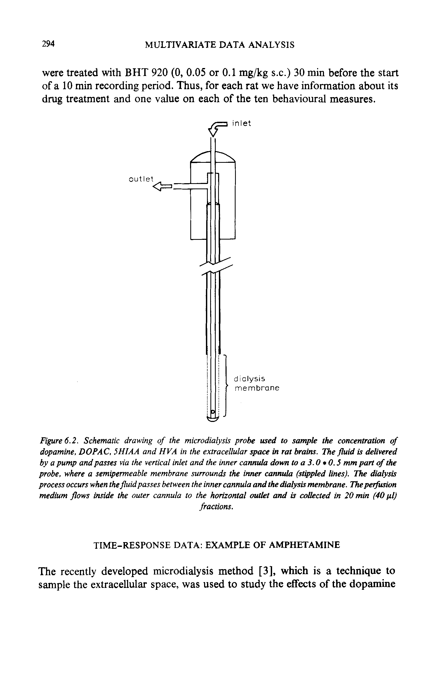 Figure 6.2. Schematic drawing of the microdialysis probe used to sample the concentration of dopamine, DOPAC, 5HIAA and HVA in the extracellular space in rat brains. The fluid is delivered by a pump and passes via the vertical inlet and the inner cannula down to a 3.0 0.5 mm part of the probe, where a semipermeable membrane surrounds the inner cannula (stippled lines). The dialysis process occurs when the fluid passes between the inner cannula and the dialysis membrane. The perfusion medium flows inside the outer cannula to the horizontal outlet and is collected in 20 min (40 pi)...