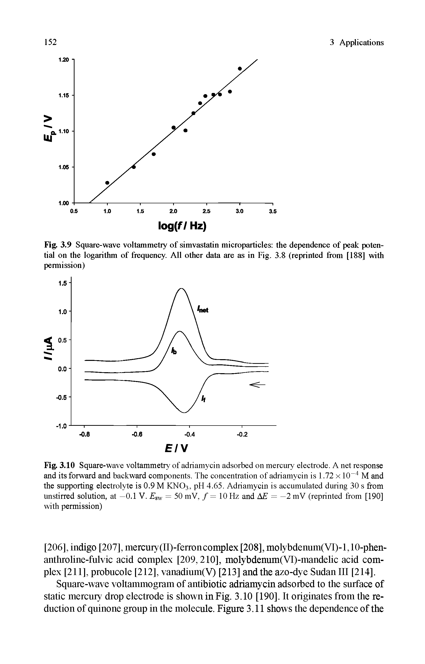 Fig. 3.9 Square-wave voltammetry of simvastatin microparticles the dependence of peak potential on the logarithm of frequency. All other data are as in Fig. 3.8 (reprinted from [188] with permission)...