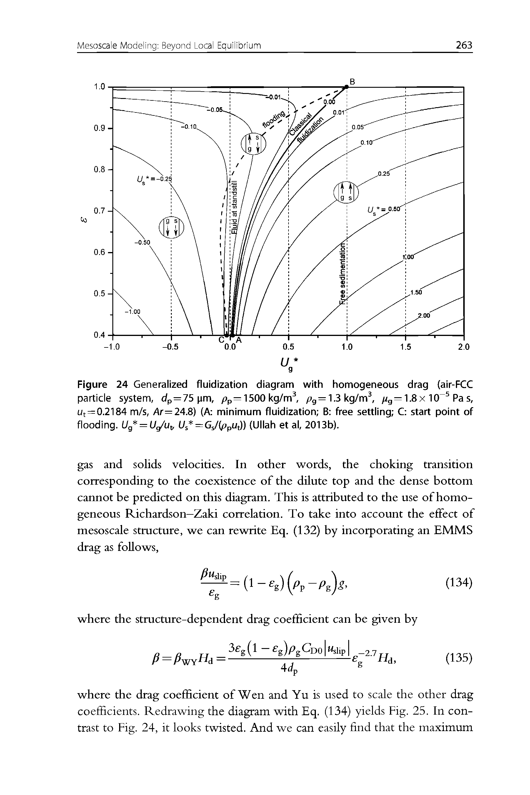 Figure 24 Generalized fluidization diagram with homogeneous drag (air-FCC...