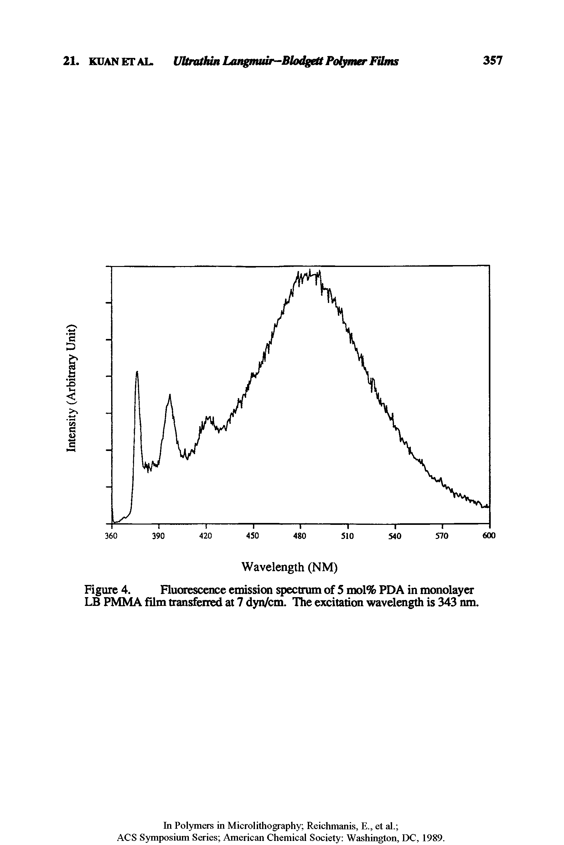 Figure 4. Fluorescence emission spectrum of 5 mol% PDA in monolayer LB PMMA film transferred at 7 dyn/cm. The excitation wavelength is 343 nm.